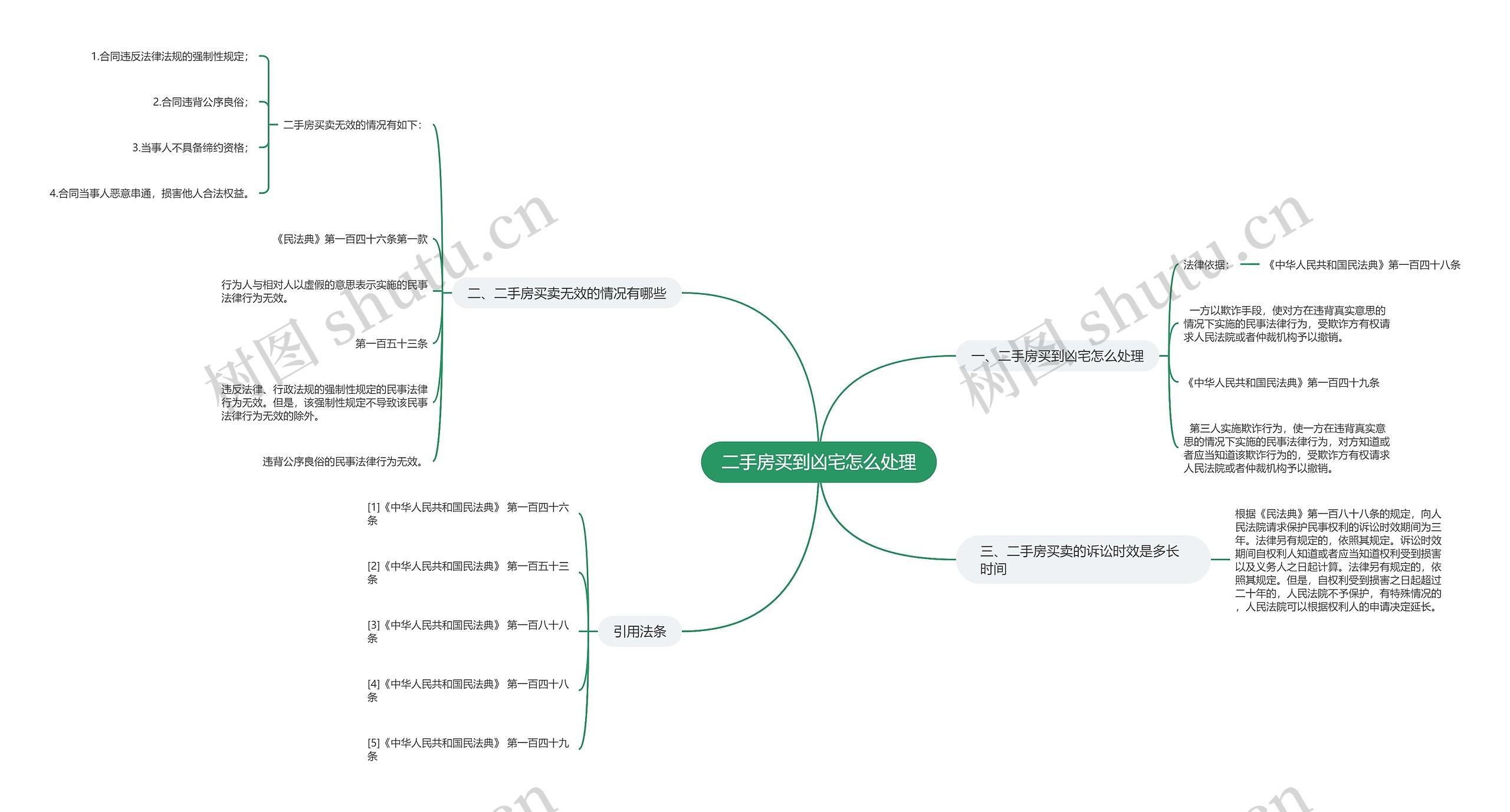二手房买到凶宅怎么处理 二手房买到凶宅怎么处理