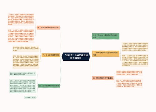 “走出去”企业的税法风险大幅提升