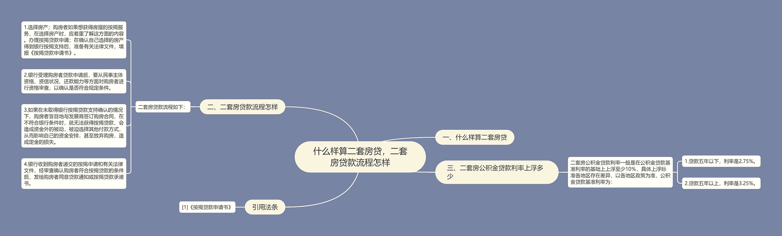 什么样算二套房贷，二套房贷款流程怎样思维导图