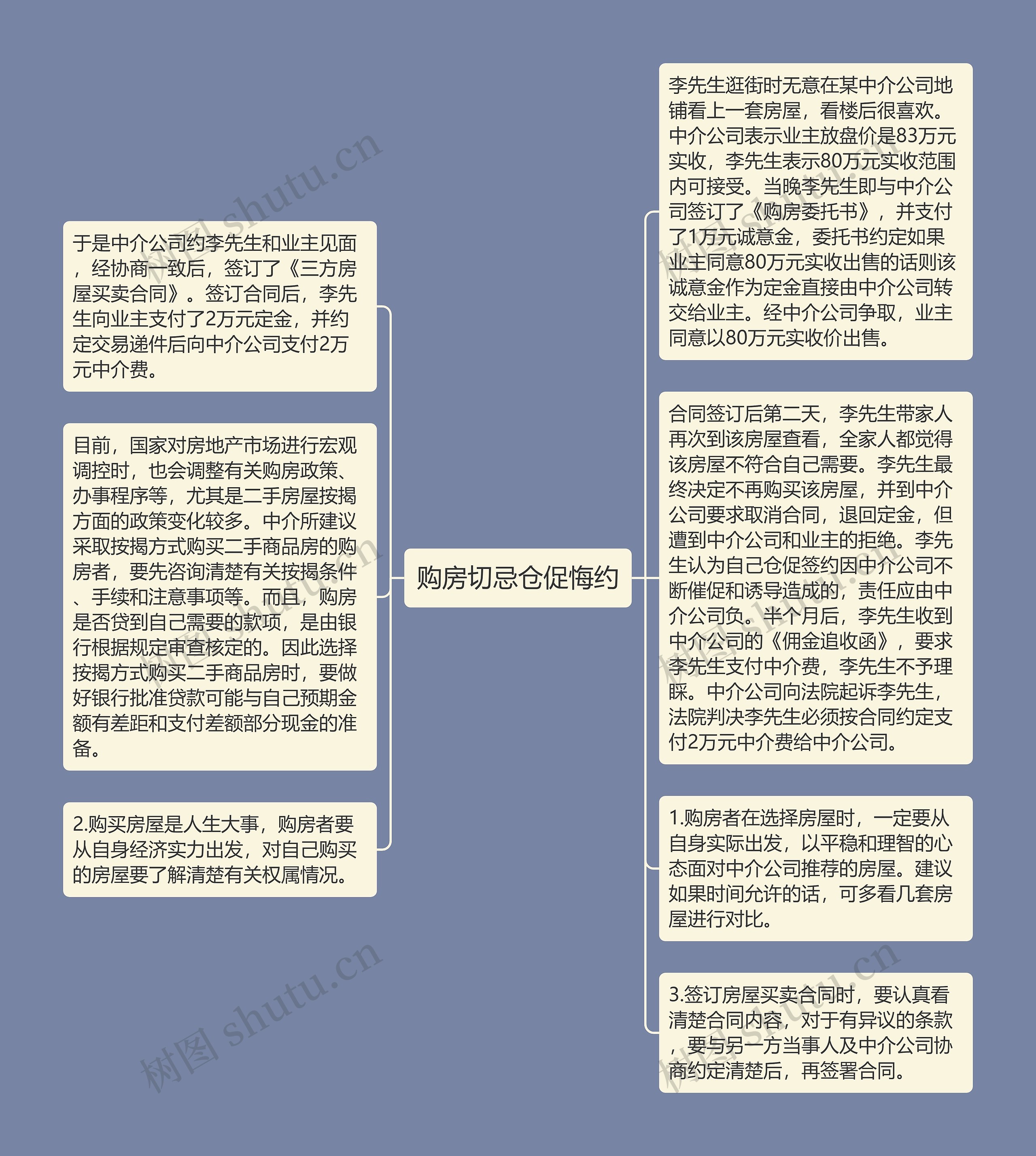 购房切忌仓促悔约