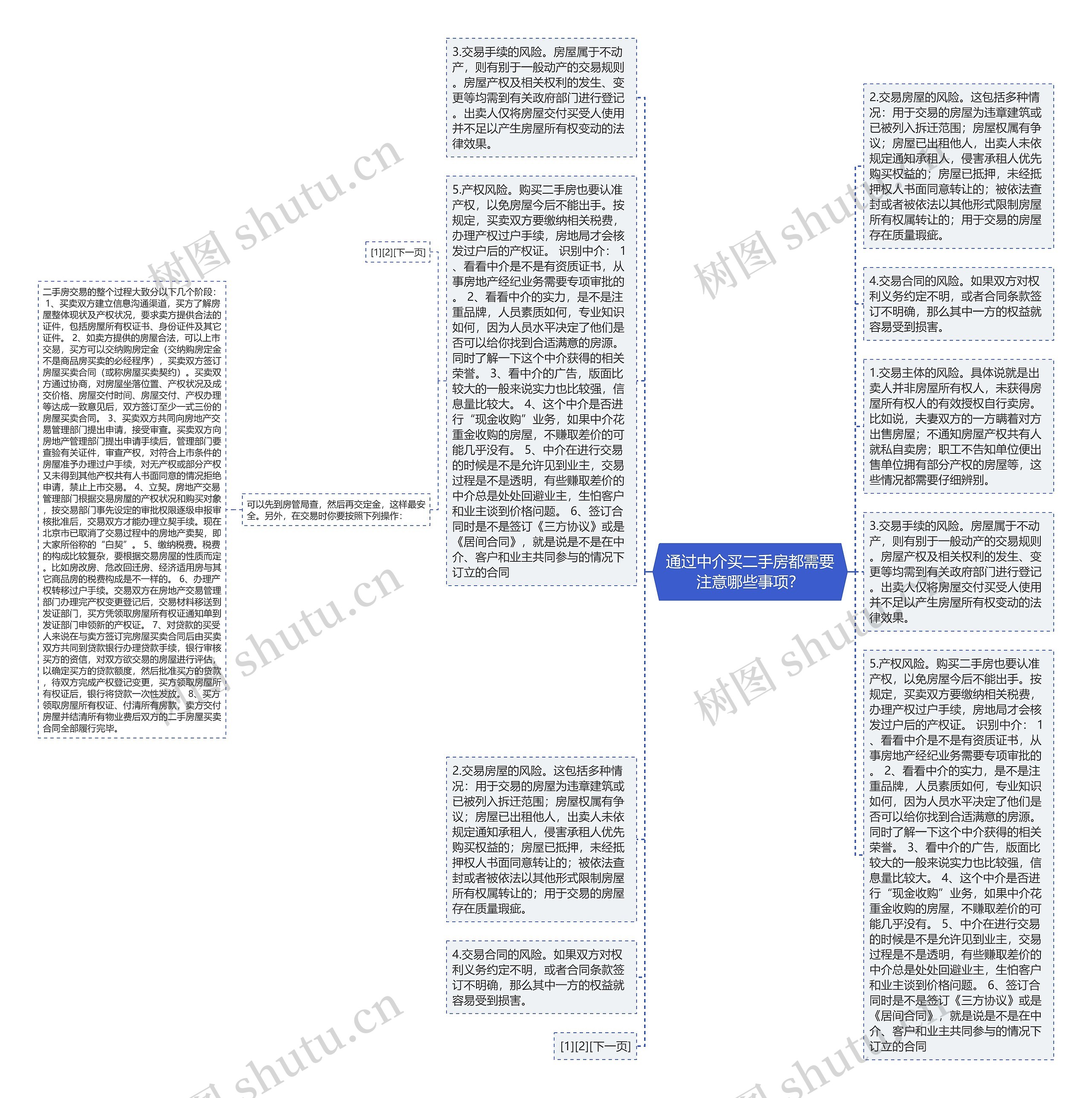通过中介买二手房都需要注意哪些事项？思维导图