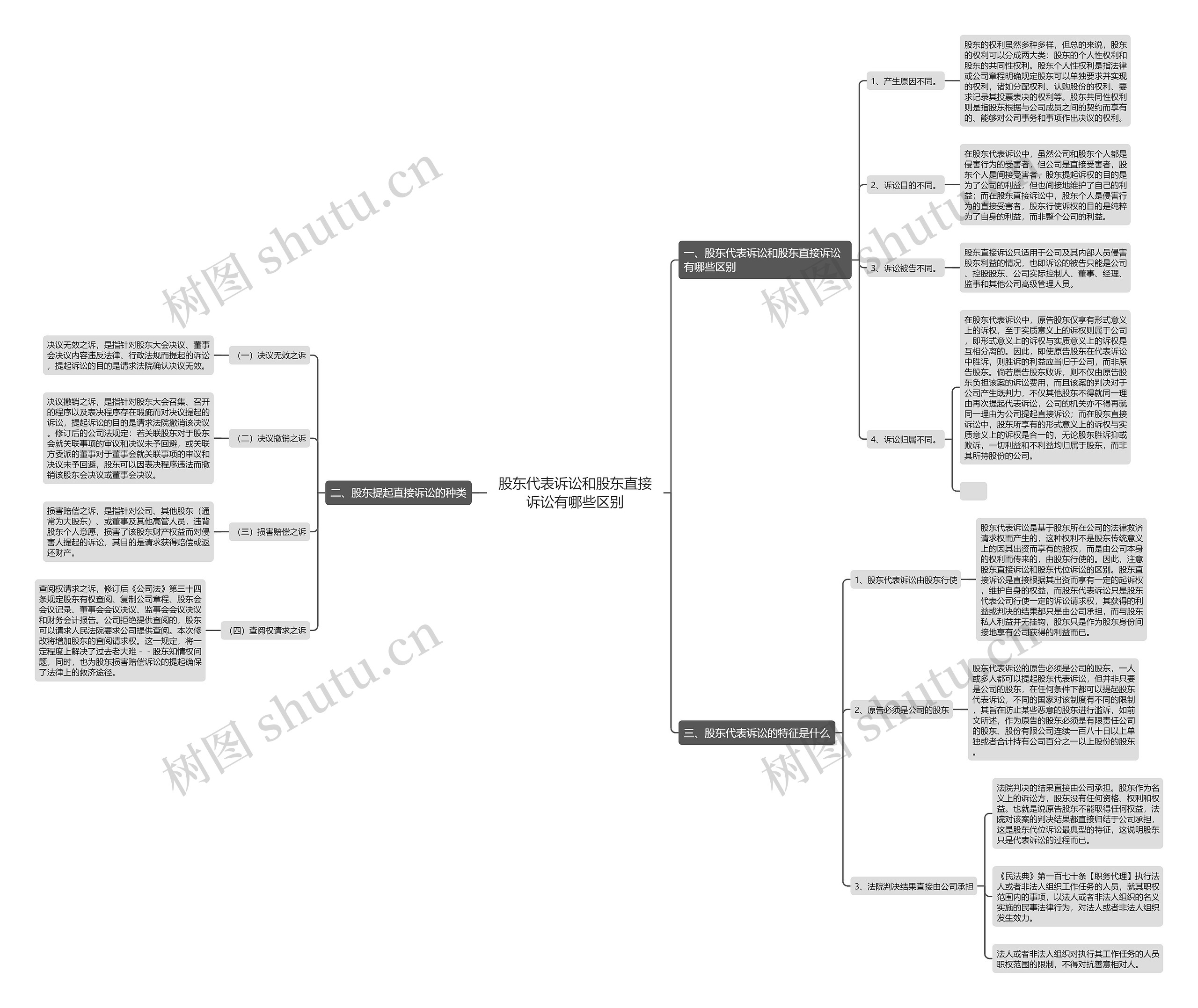 股东代表诉讼和股东直接诉讼有哪些区别 股东代表诉讼和股东直接诉讼有哪些区别