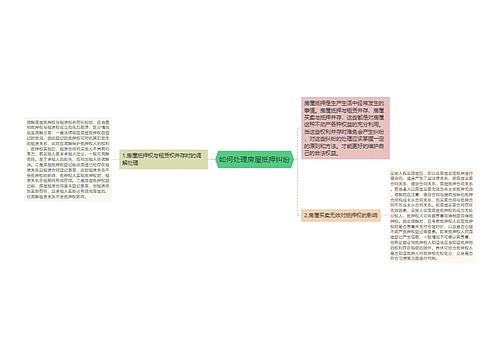 如何处理房屋抵押纠纷