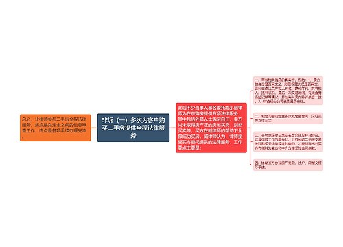 非诉（一）多次为客户购买二手房提供全程法律服务