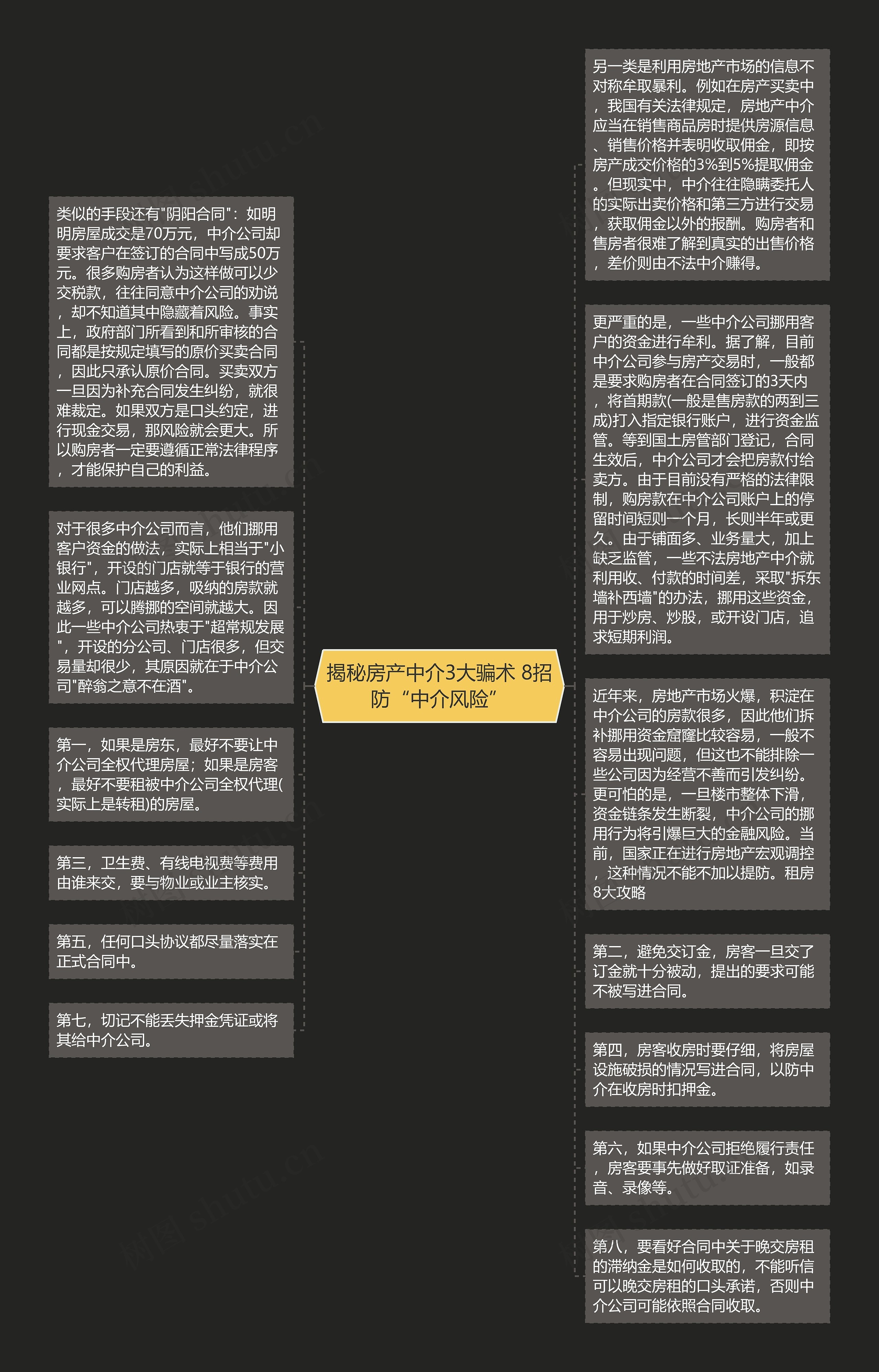 揭秘房产中介3大骗术 8招防“中介风险”