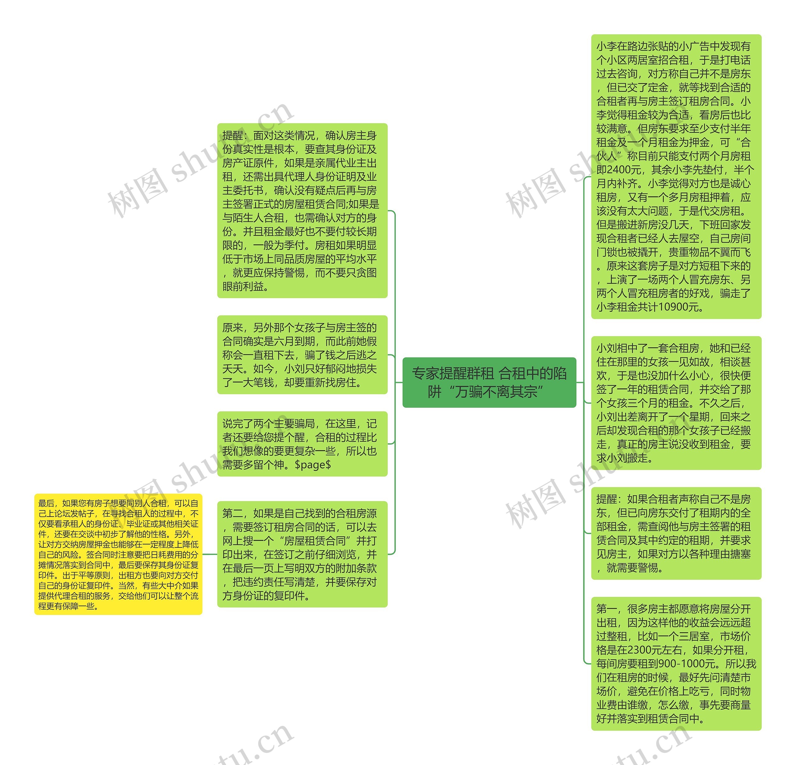 专家提醒群租 合租中的陷阱“万骗不离其宗”思维导图