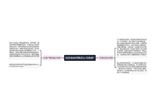 投资者如何购买公司债券?