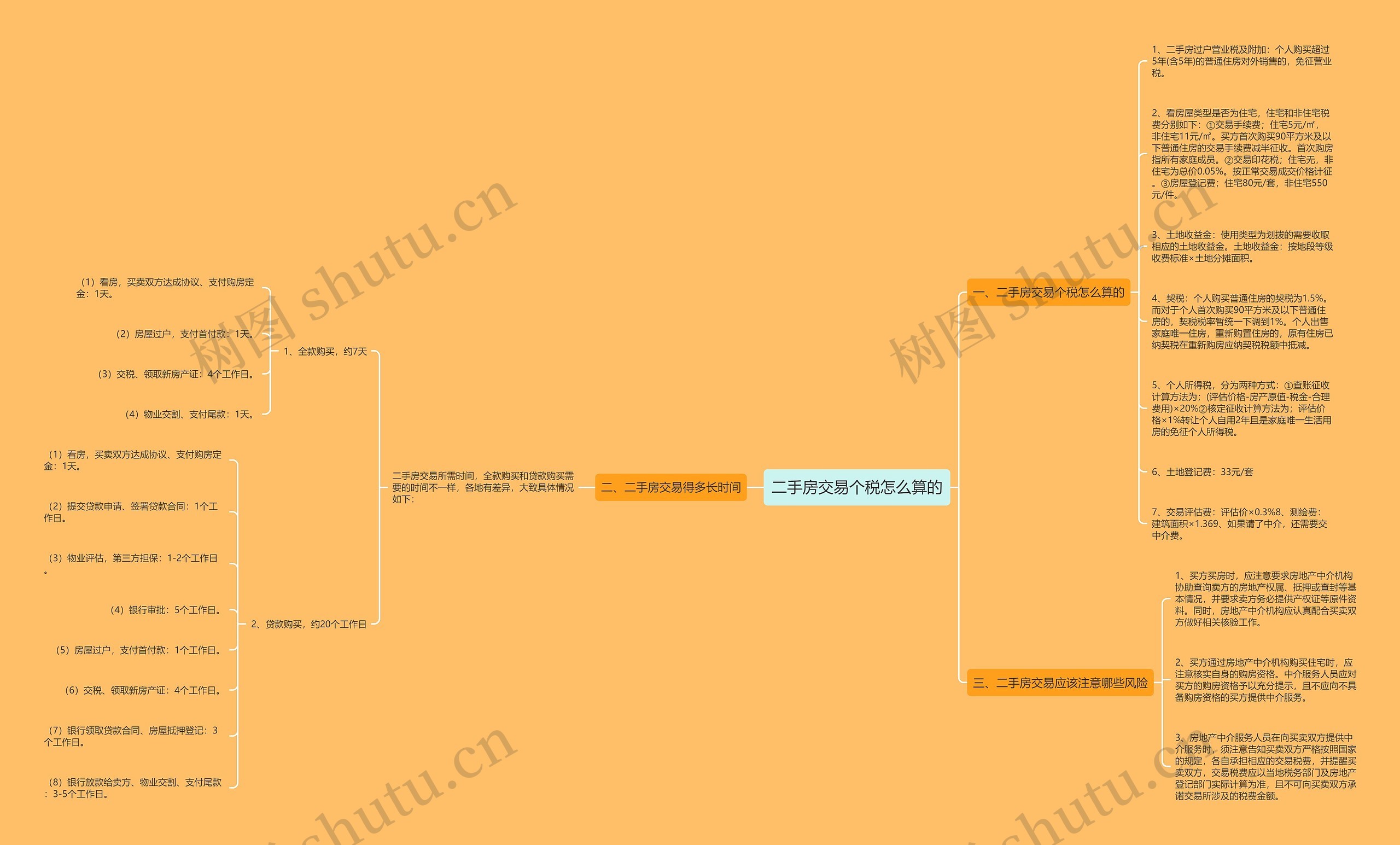 二手房交易个税怎么算的 二手房交易个税怎么算的