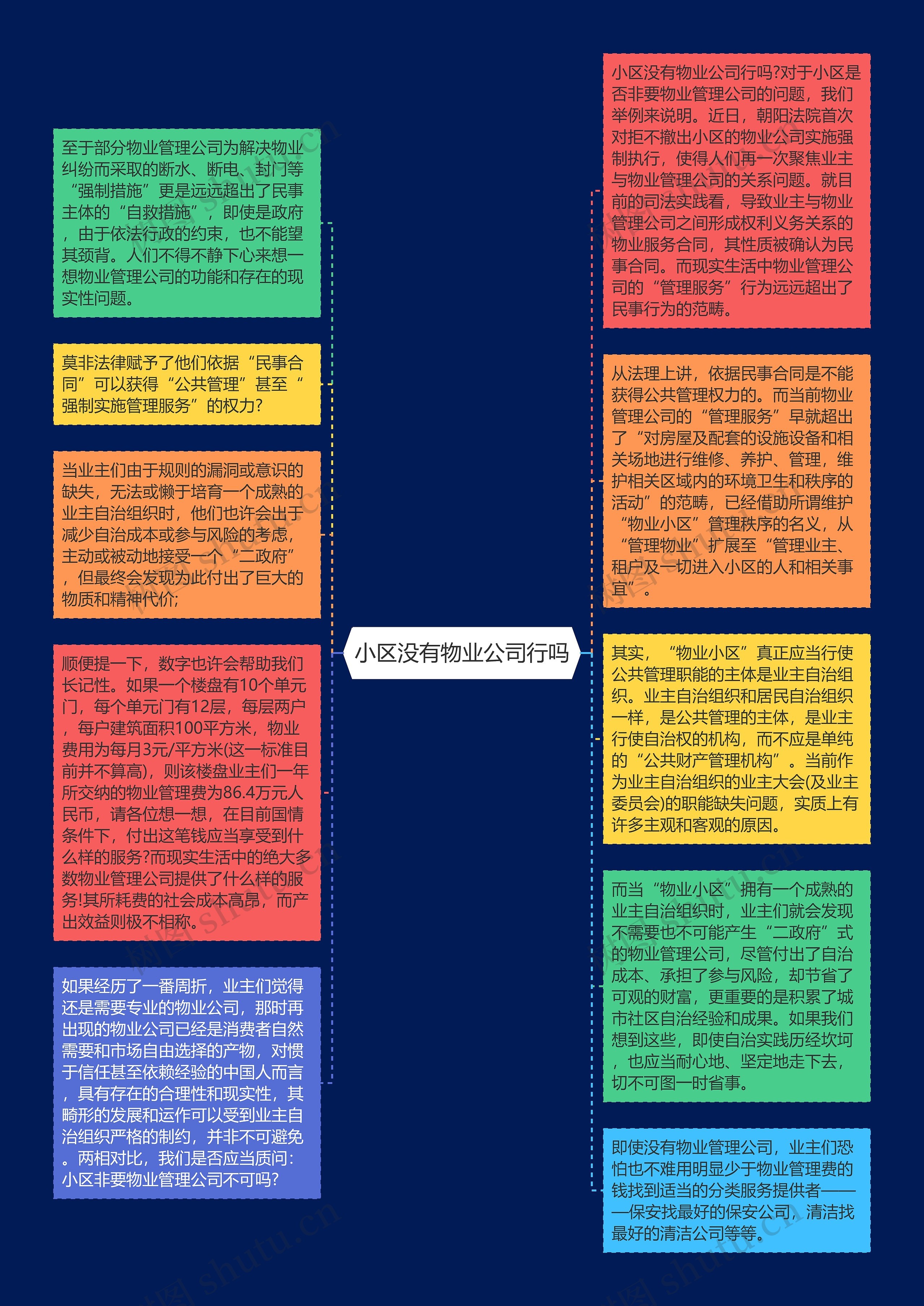 小区没有物业公司行吗