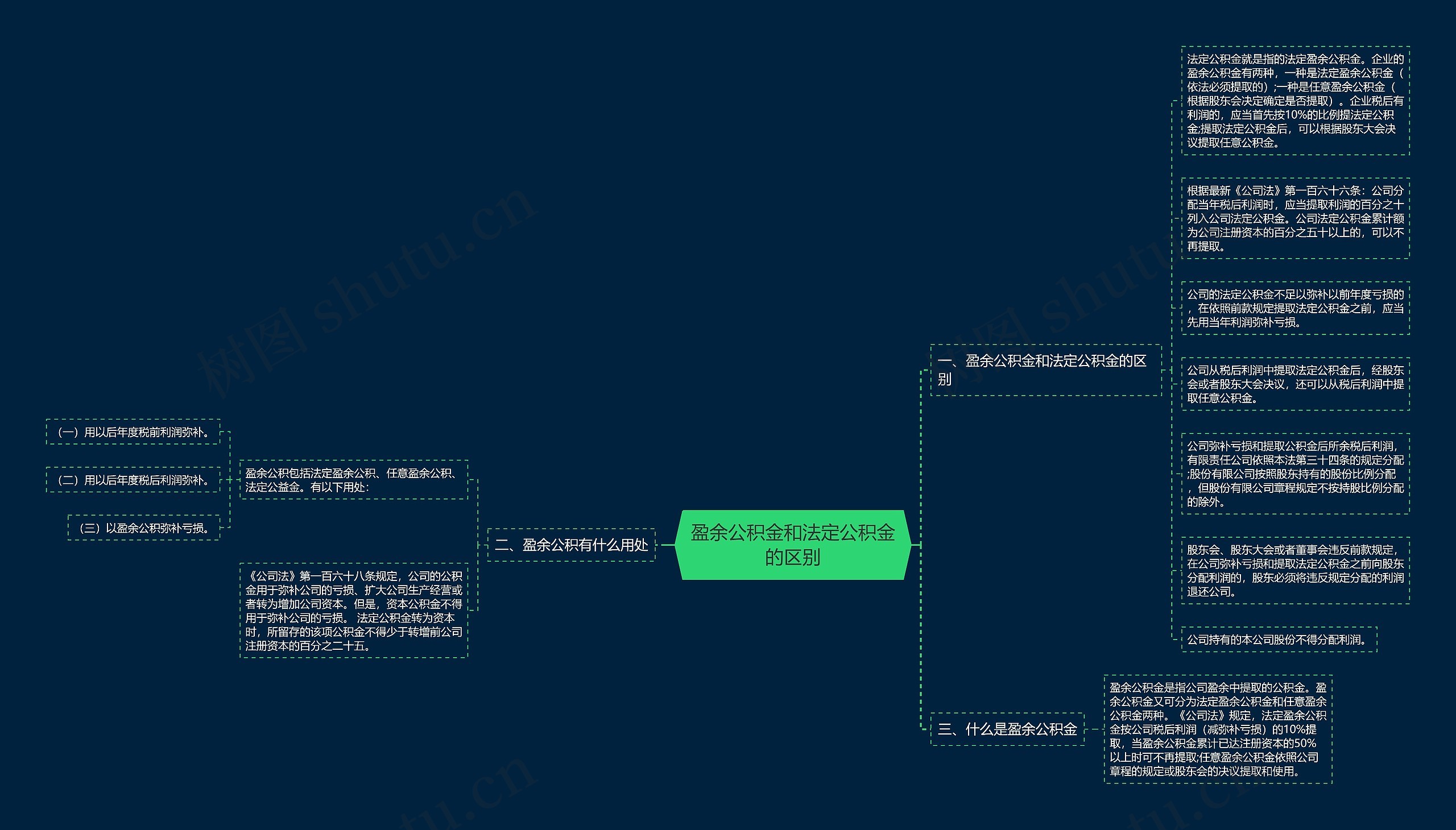盈余公积金和法定公积金的区别 盈余公积金和法定公积金的区别