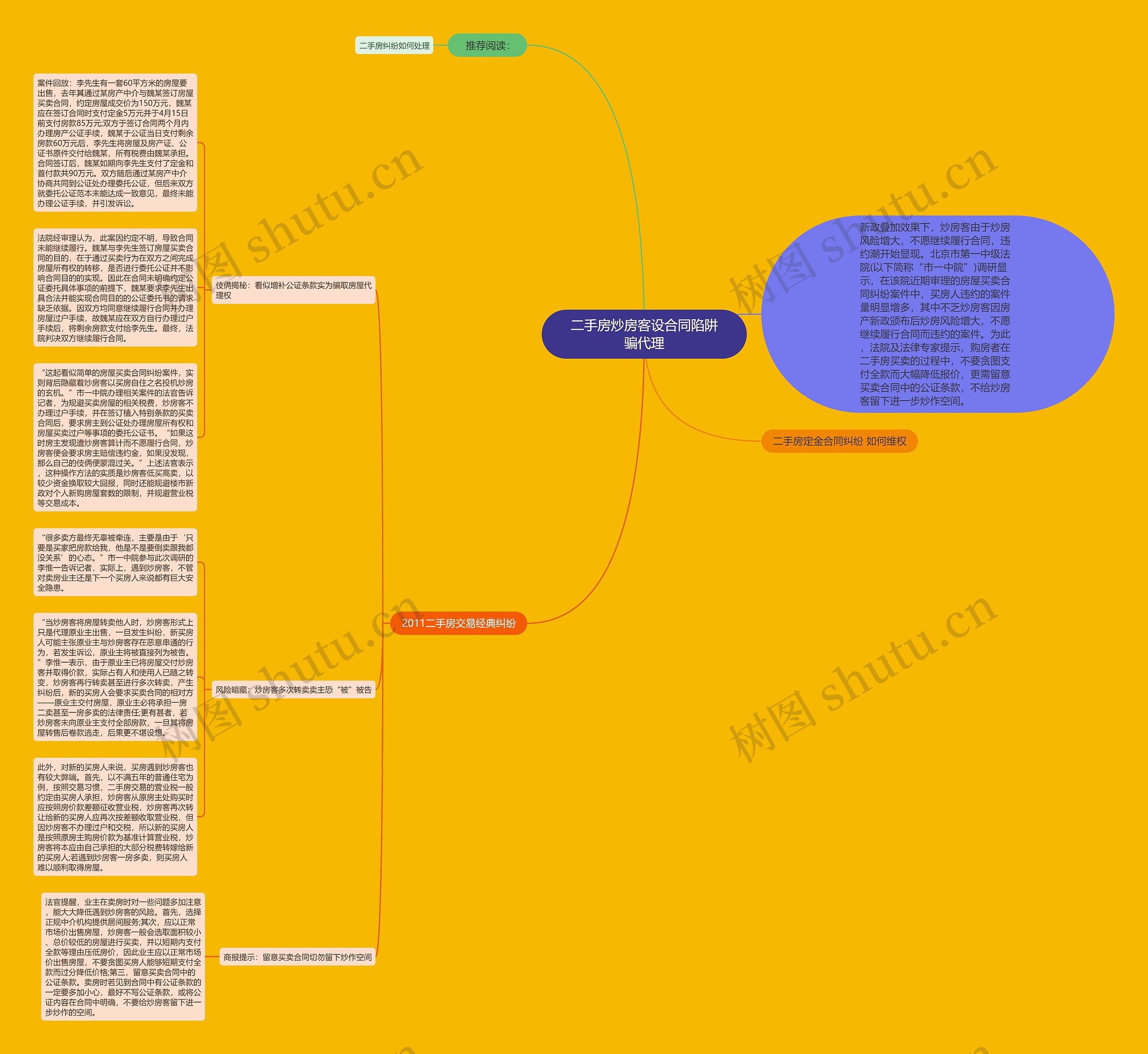 二手房炒房客设合同陷阱骗代理思维导图