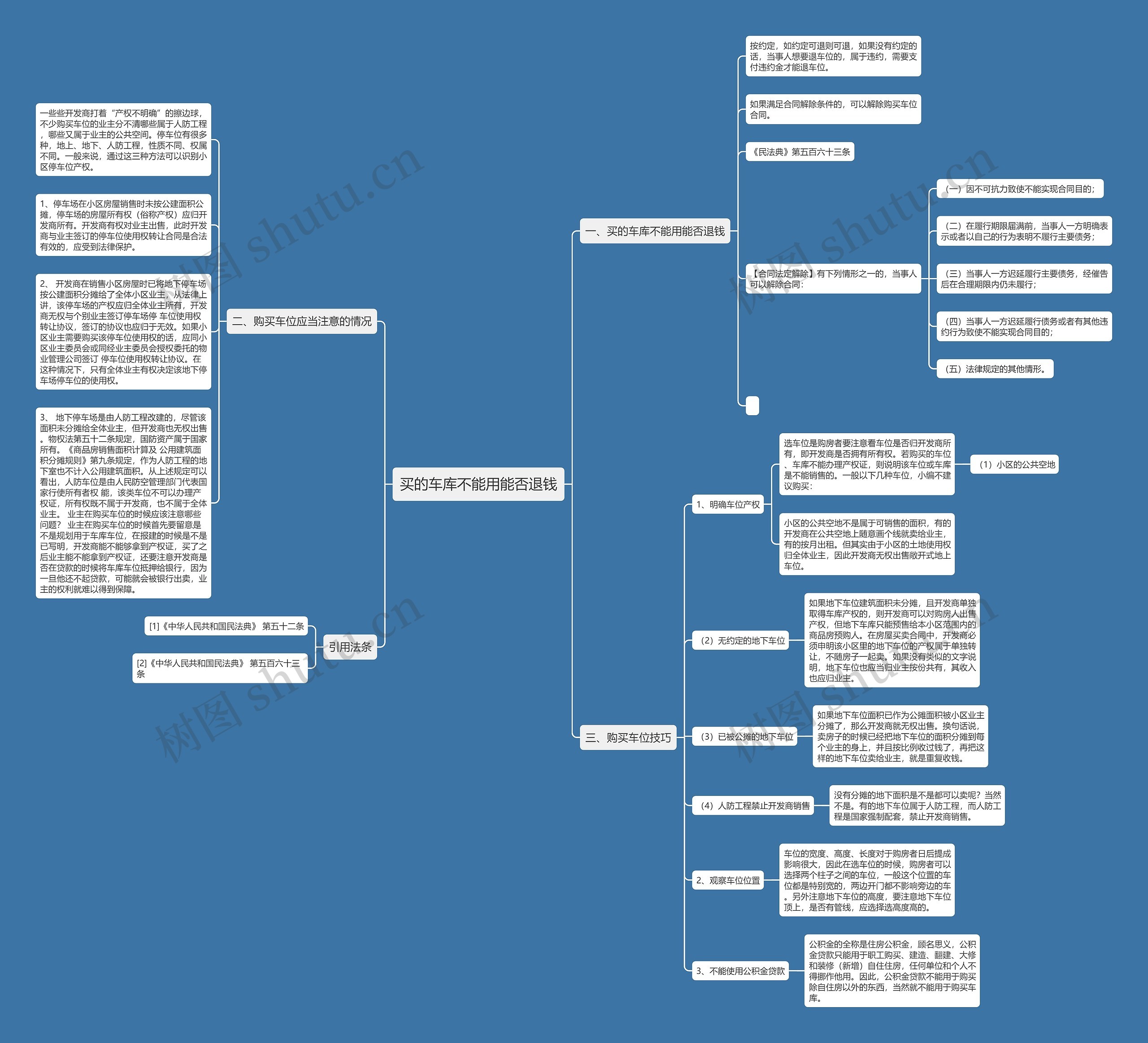 买的车库不能用能否退钱思维导图