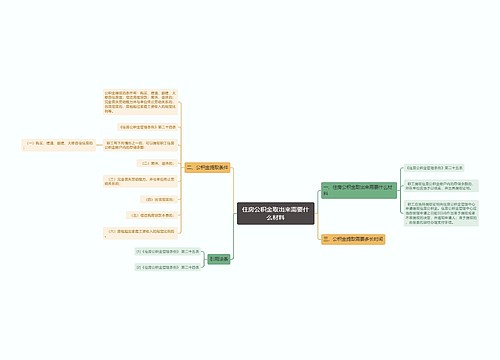 住房公积金取出来需要什么材料