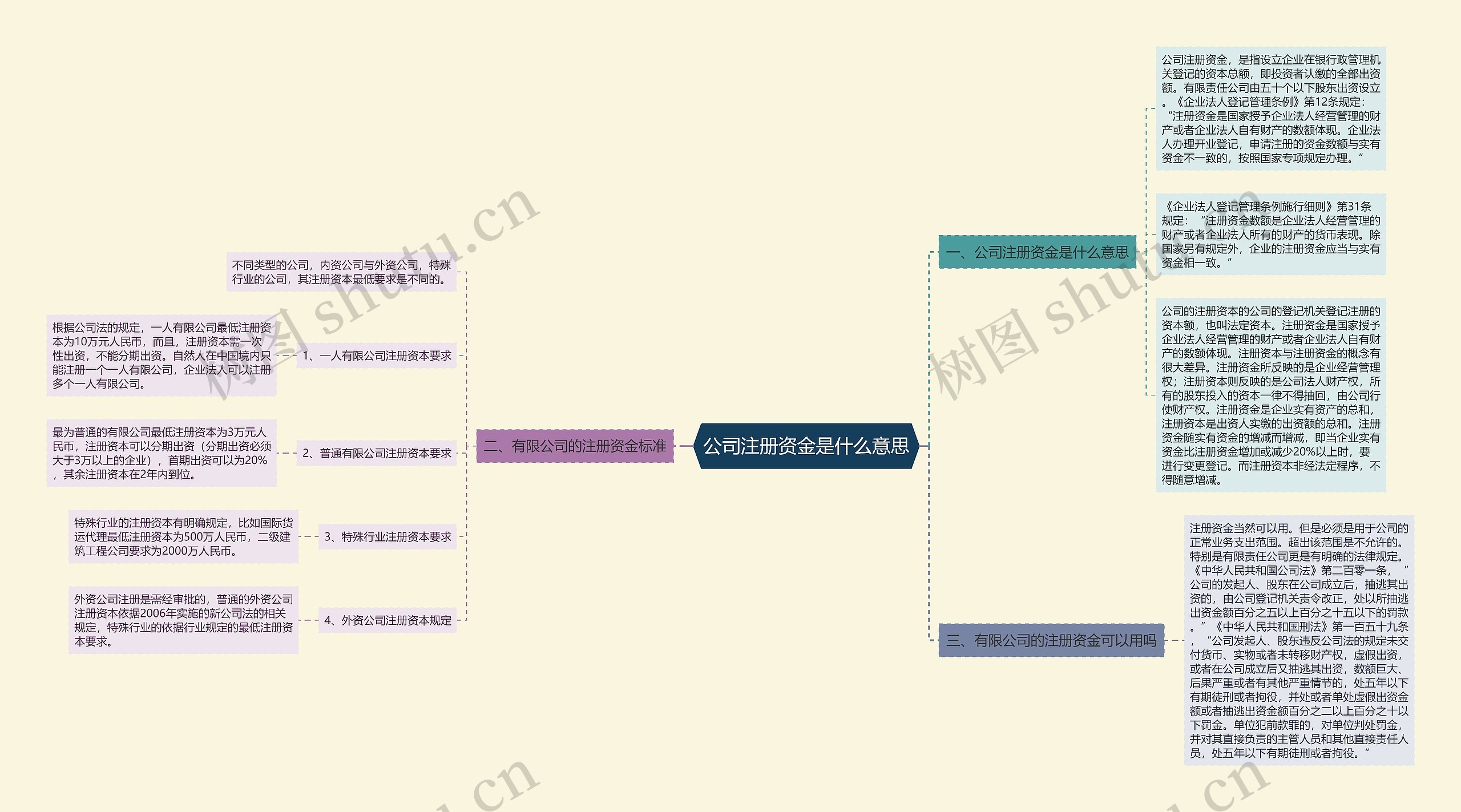 公司注册资金是什么意思