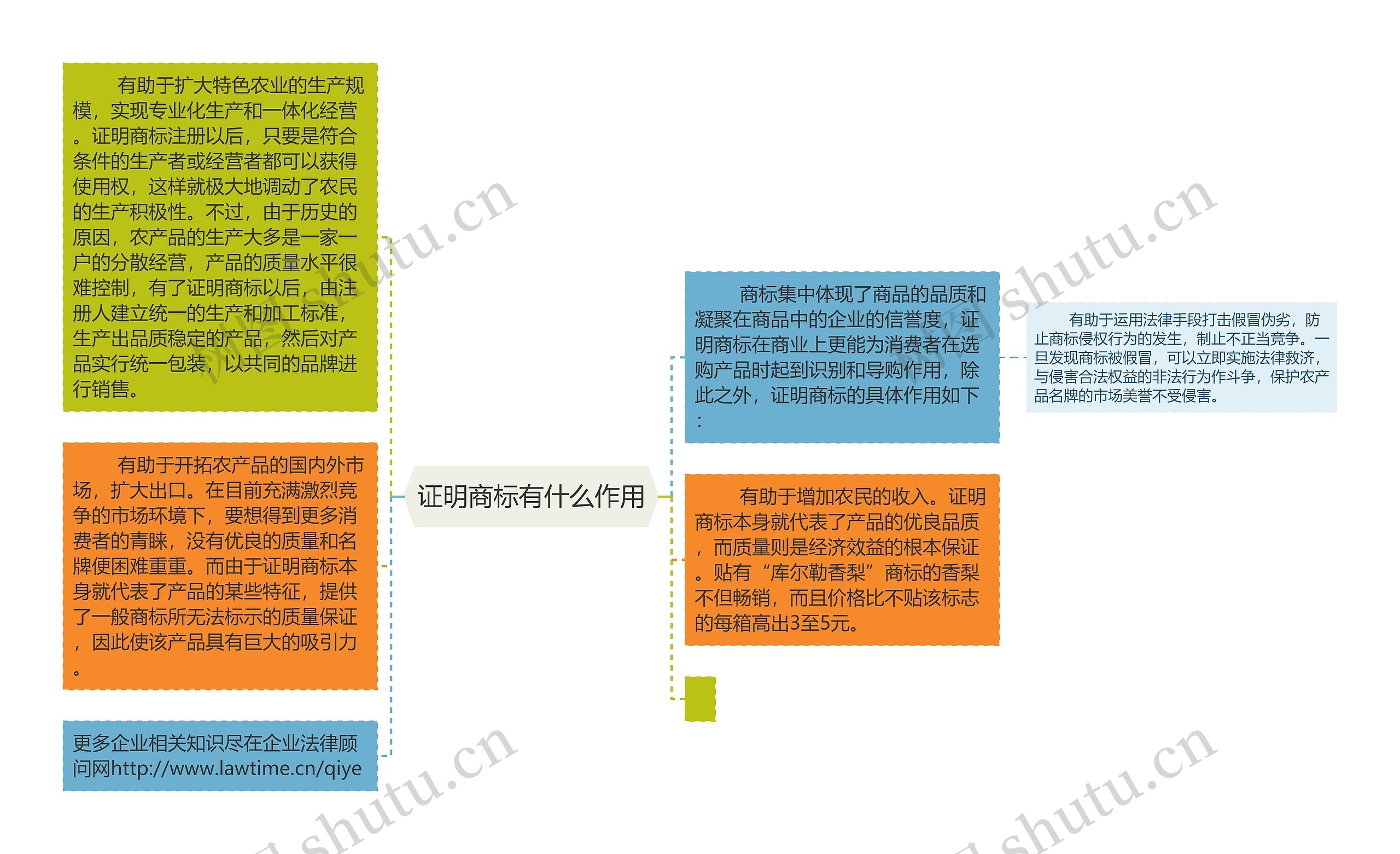 证明商标有什么作用