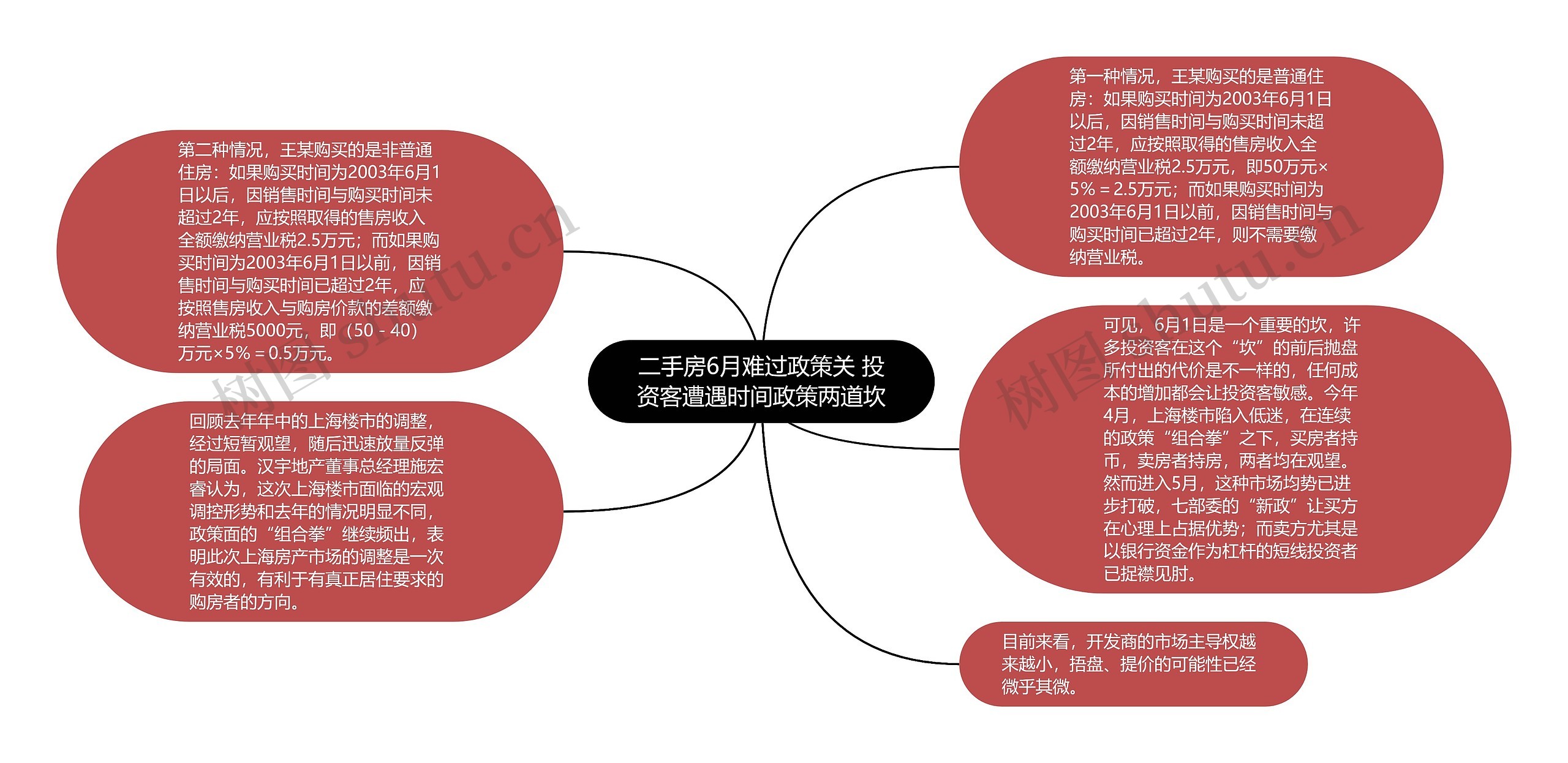 二手房6月难过政策关 投资客遭遇时间政策两道坎