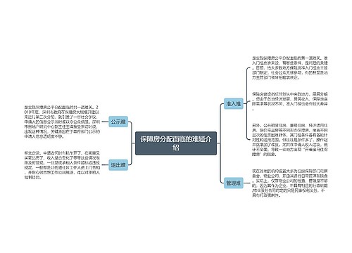 保障房分配面临的难题介绍