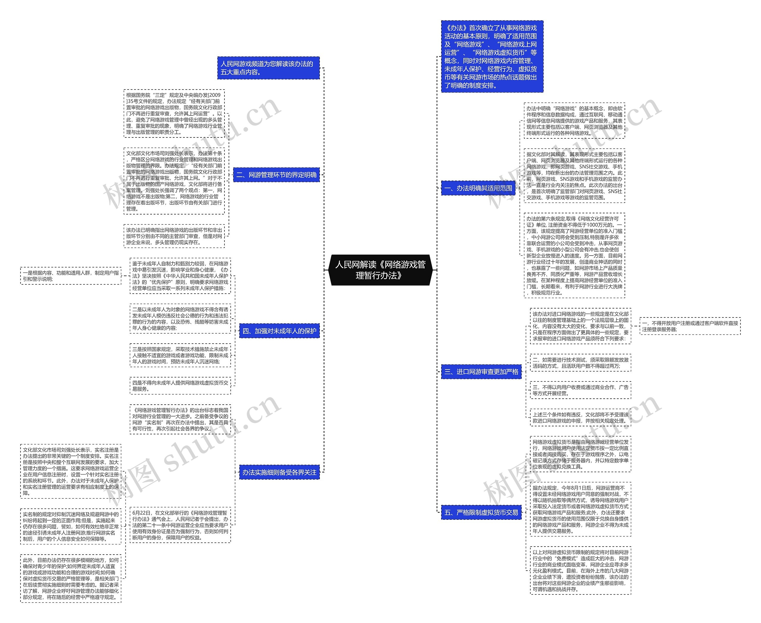 人民网解读《网络游戏管理暂行办法》 人民网解读《网络游戏管理暂行办法》
