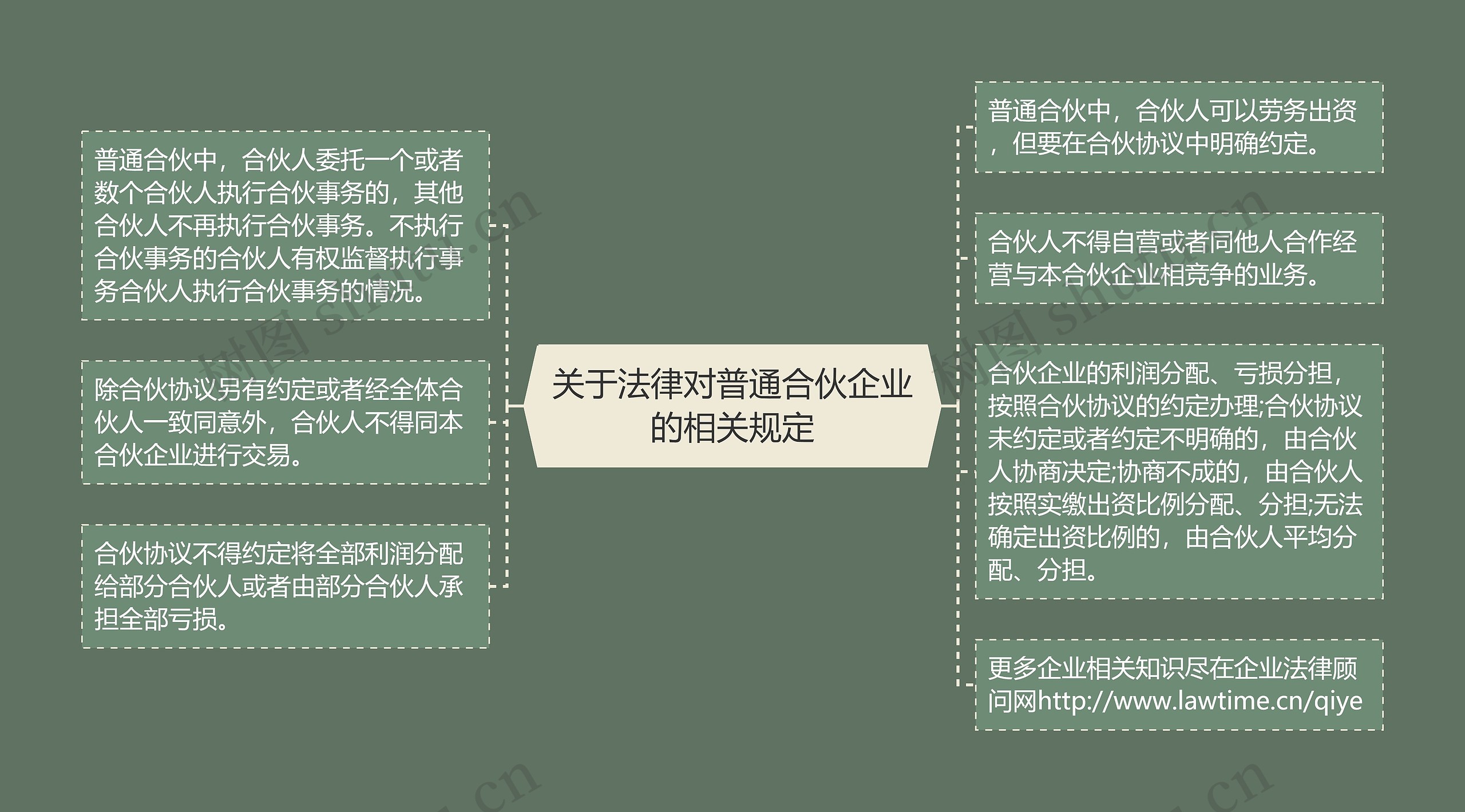 关于法律对普通合伙企业的相关规定
