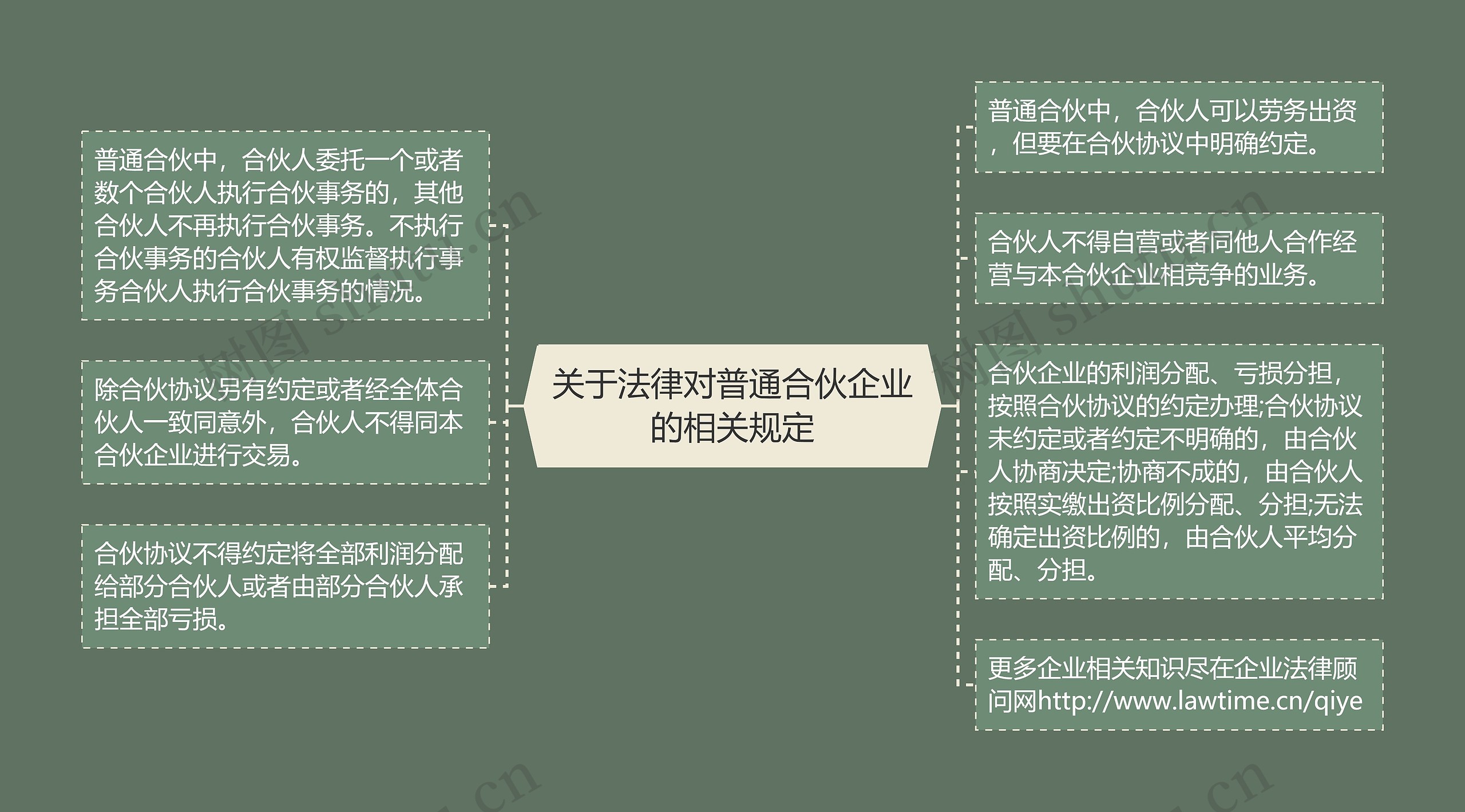 关于法律对普通合伙企业的相关规定