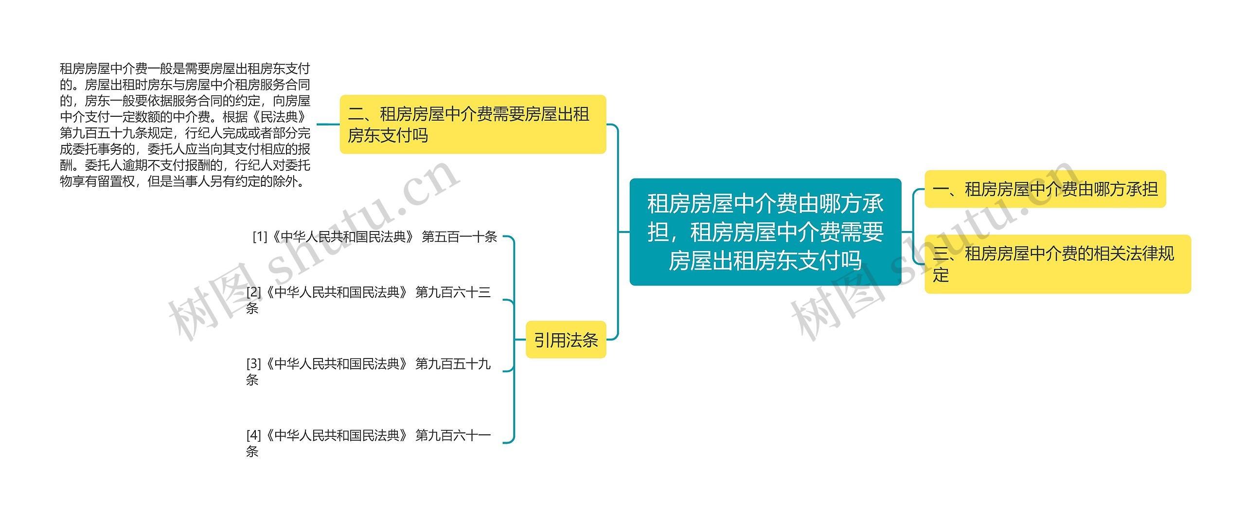 租房房屋中介费由哪方承担，租房房屋中介费需要房屋出租房东支付吗思维导图