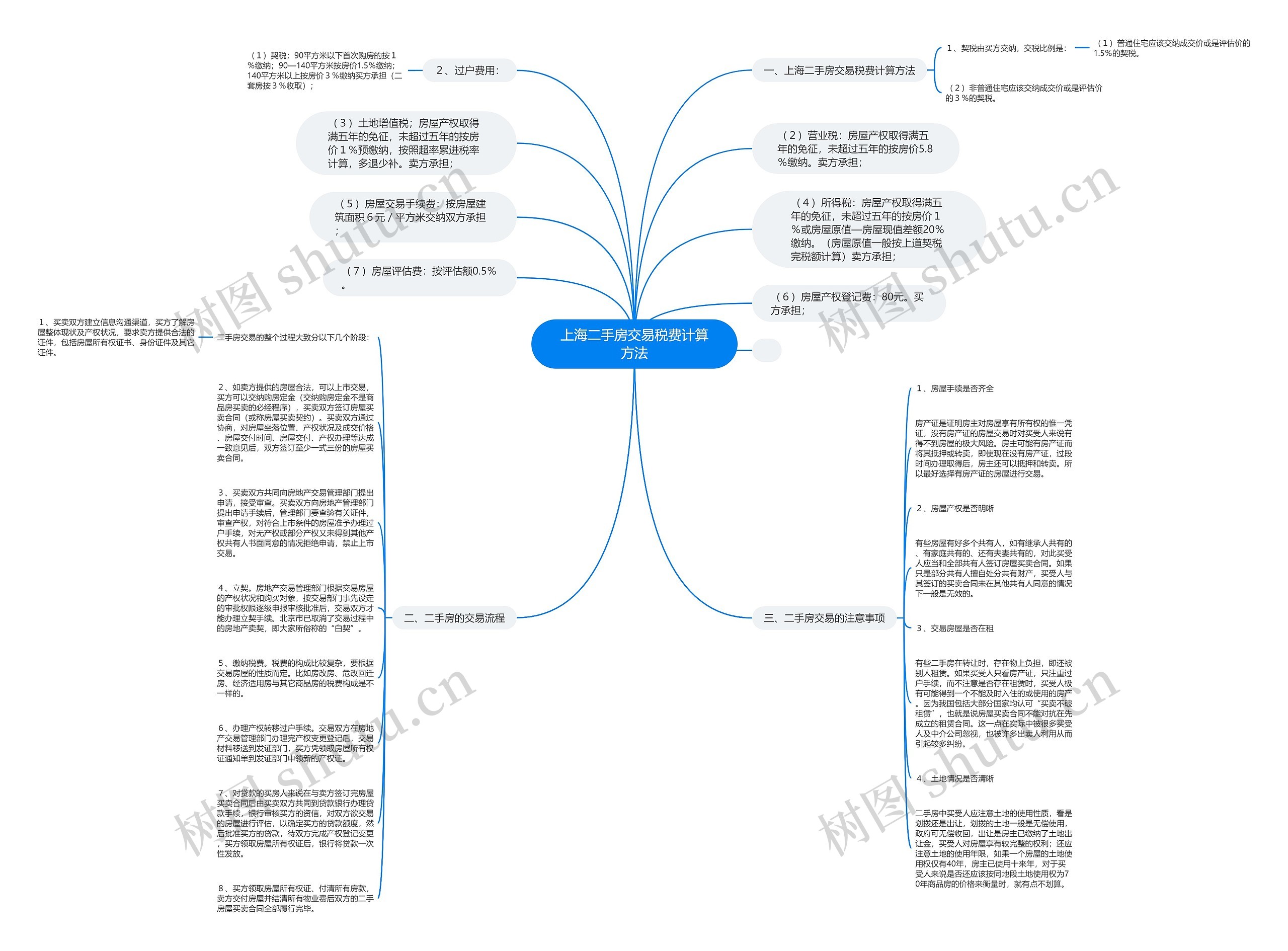 上海二手房交易税费计算方法思维导图