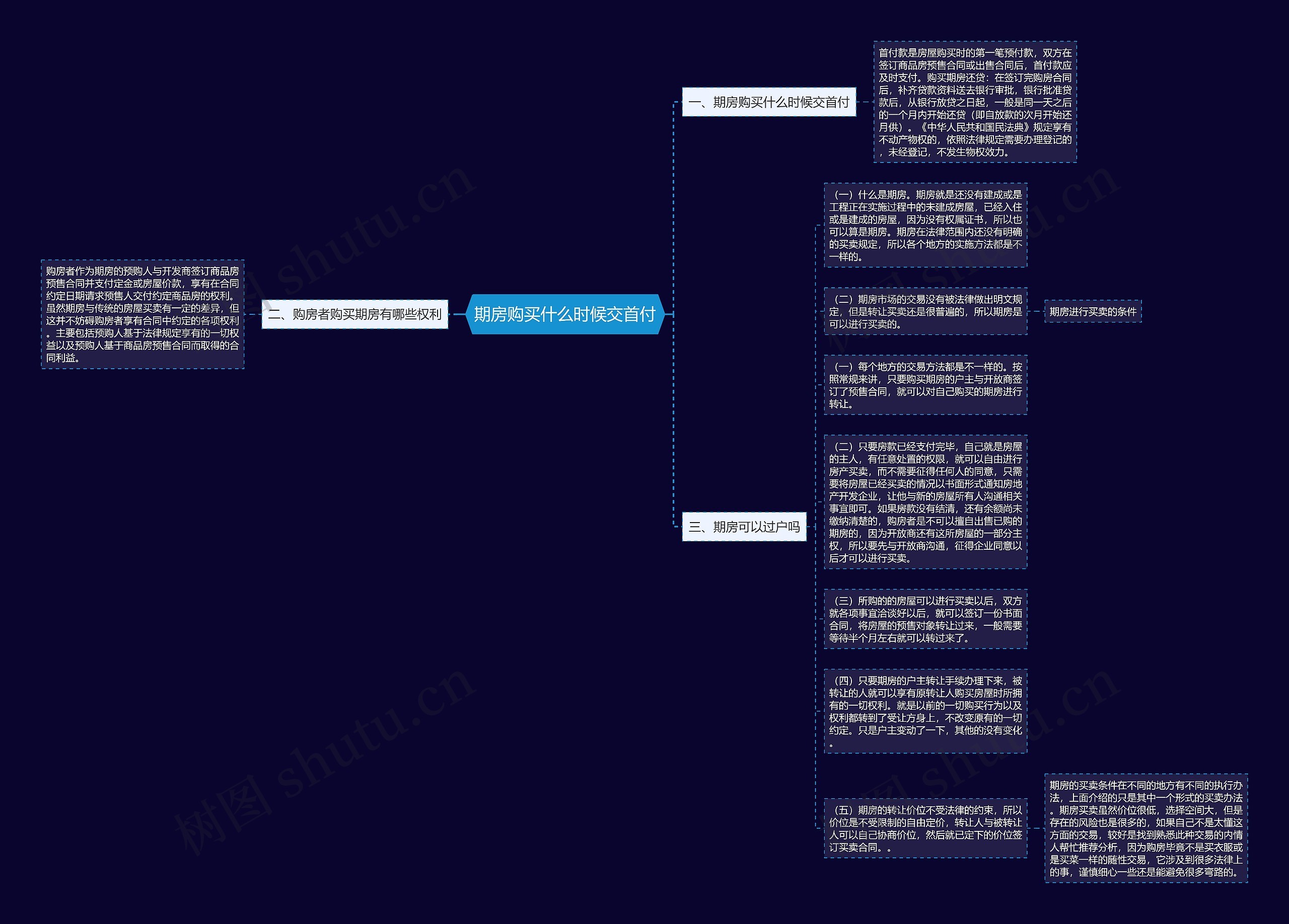 期房购买什么时候交首付思维导图