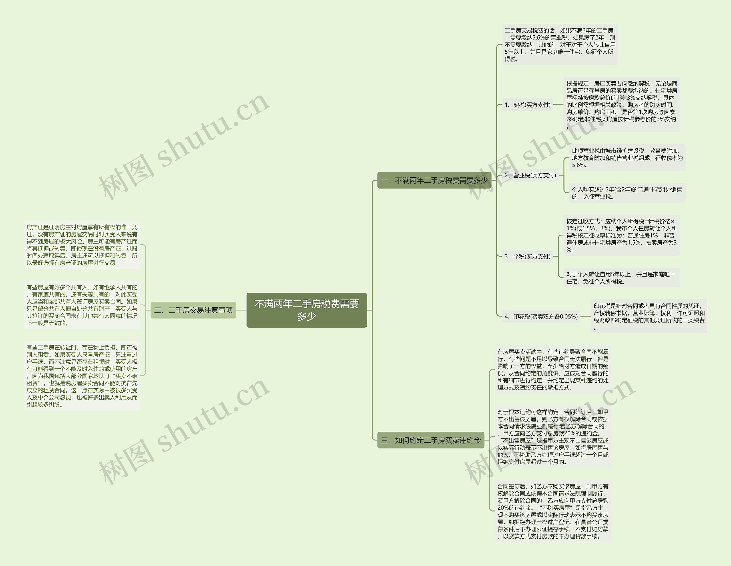不满两年二手房税费需要多少思维导图