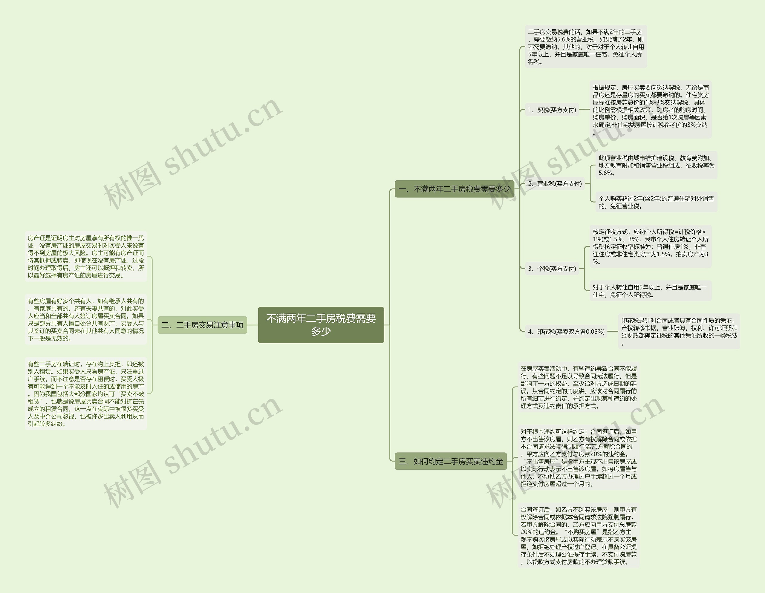不满两年二手房税费需要多少 不满两年二手房税费需要多少