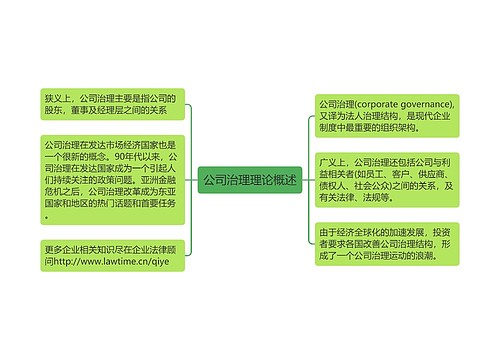 公司治理理论概述