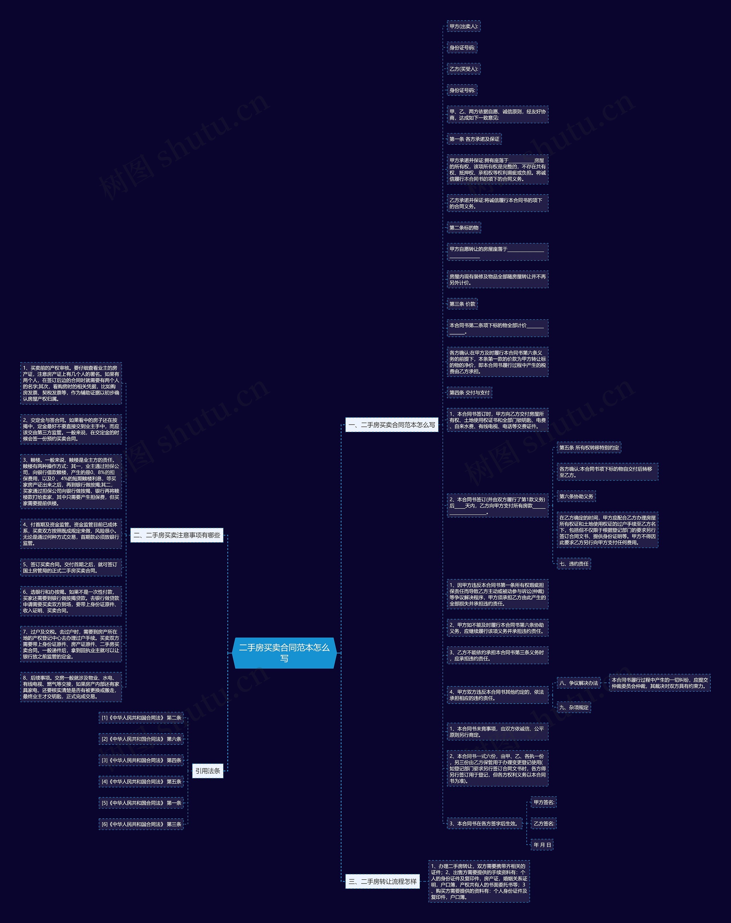 二手房买卖合同范本怎么写思维导图