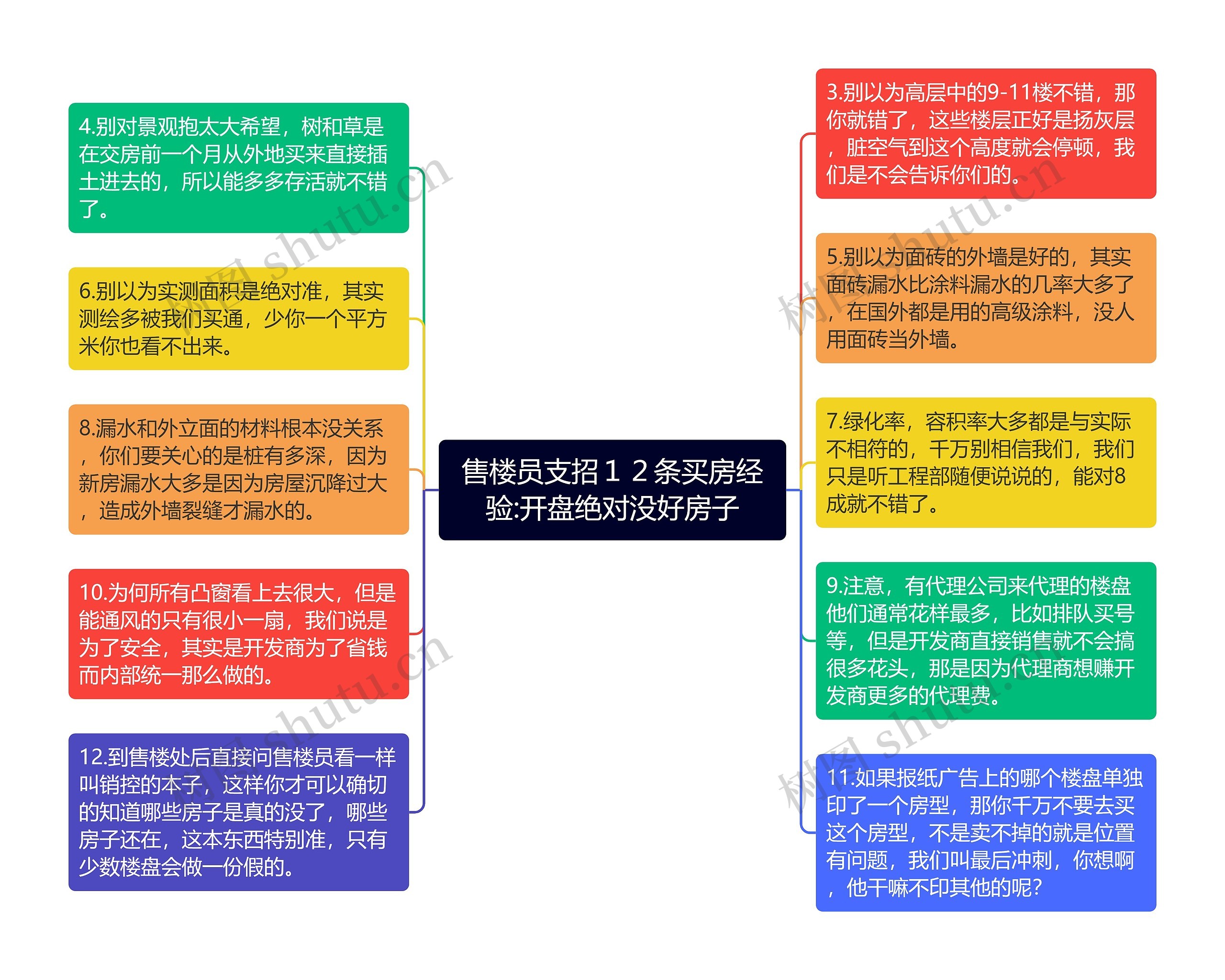 售楼员支招１２条买房经验:开盘绝对没好房子