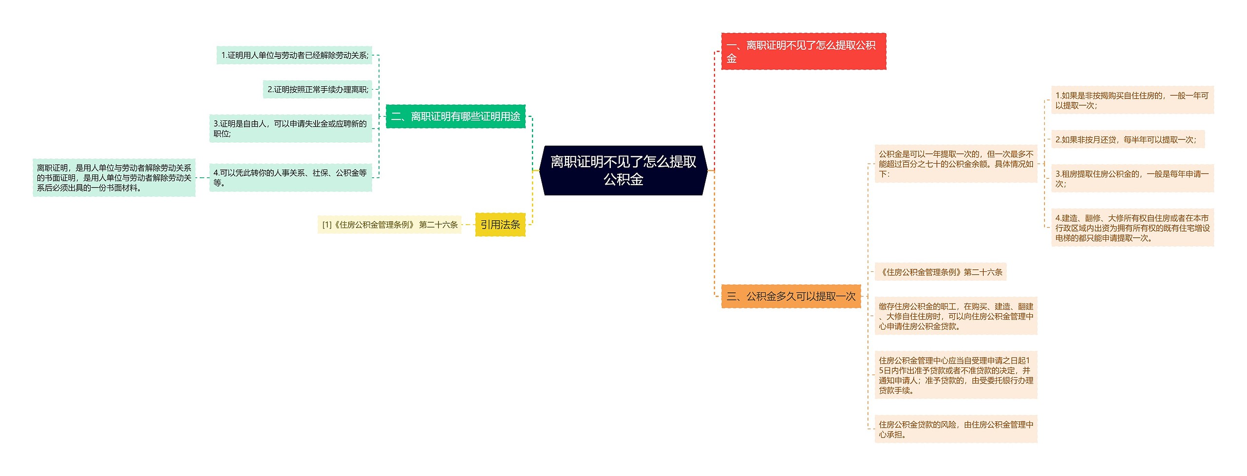 离职证明不见了怎么提取公积金