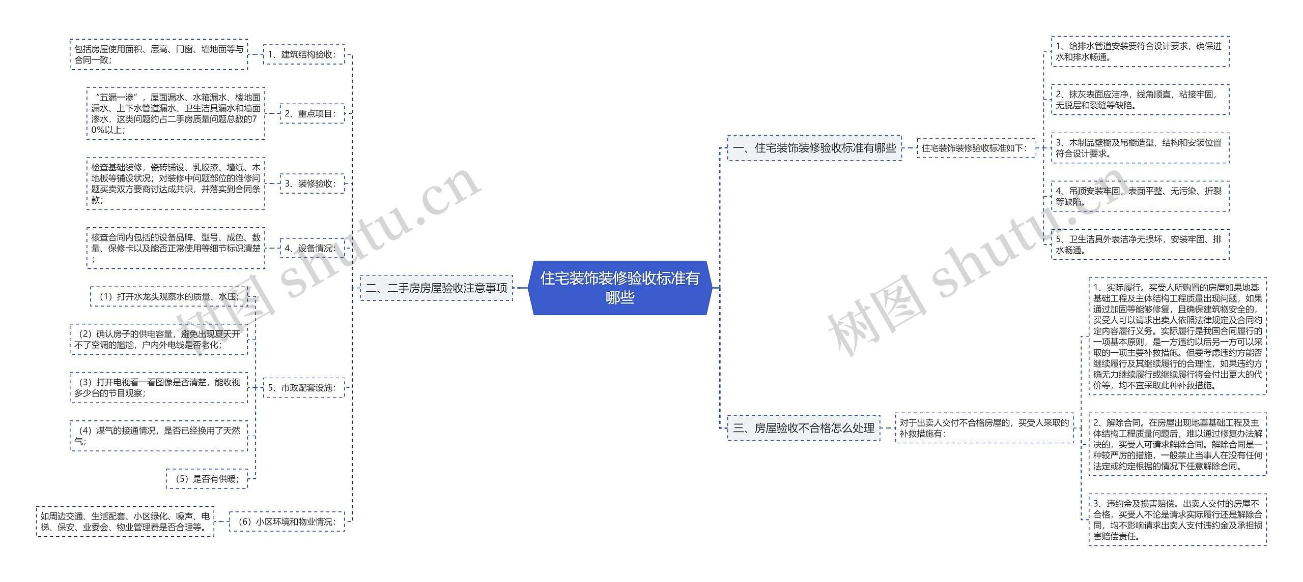 住宅装饰装修验收标准有哪些