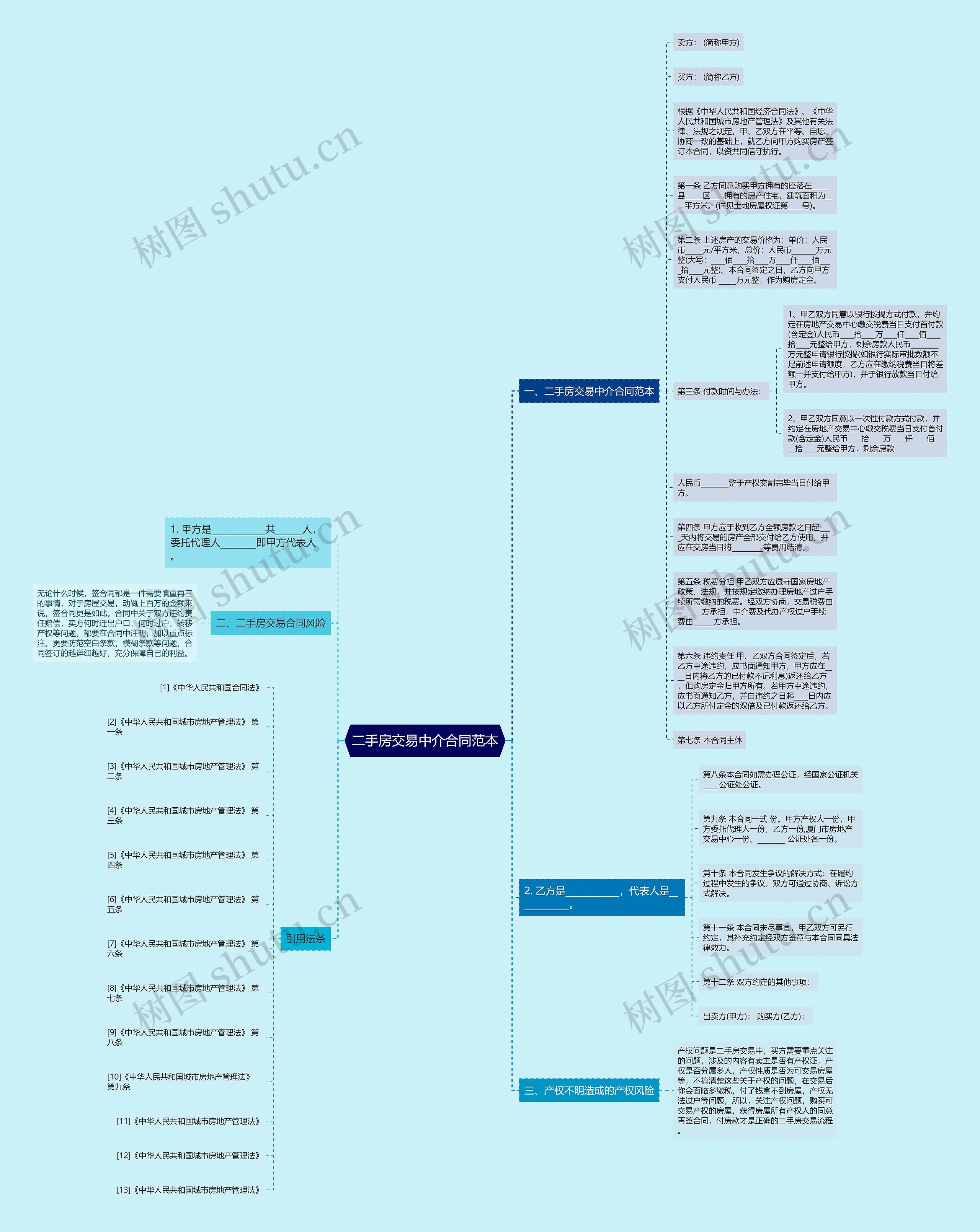 二手房交易中介合同范本思维导图