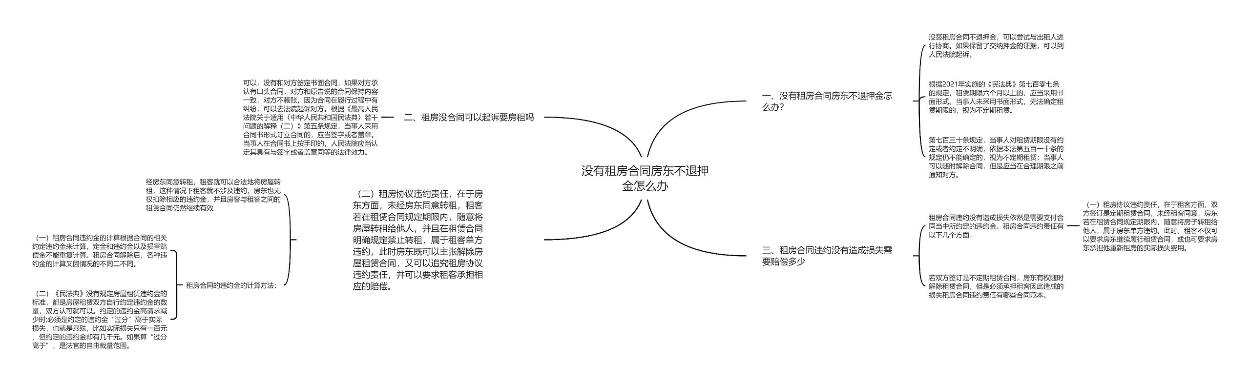 没有租房合同房东不退押金怎么办