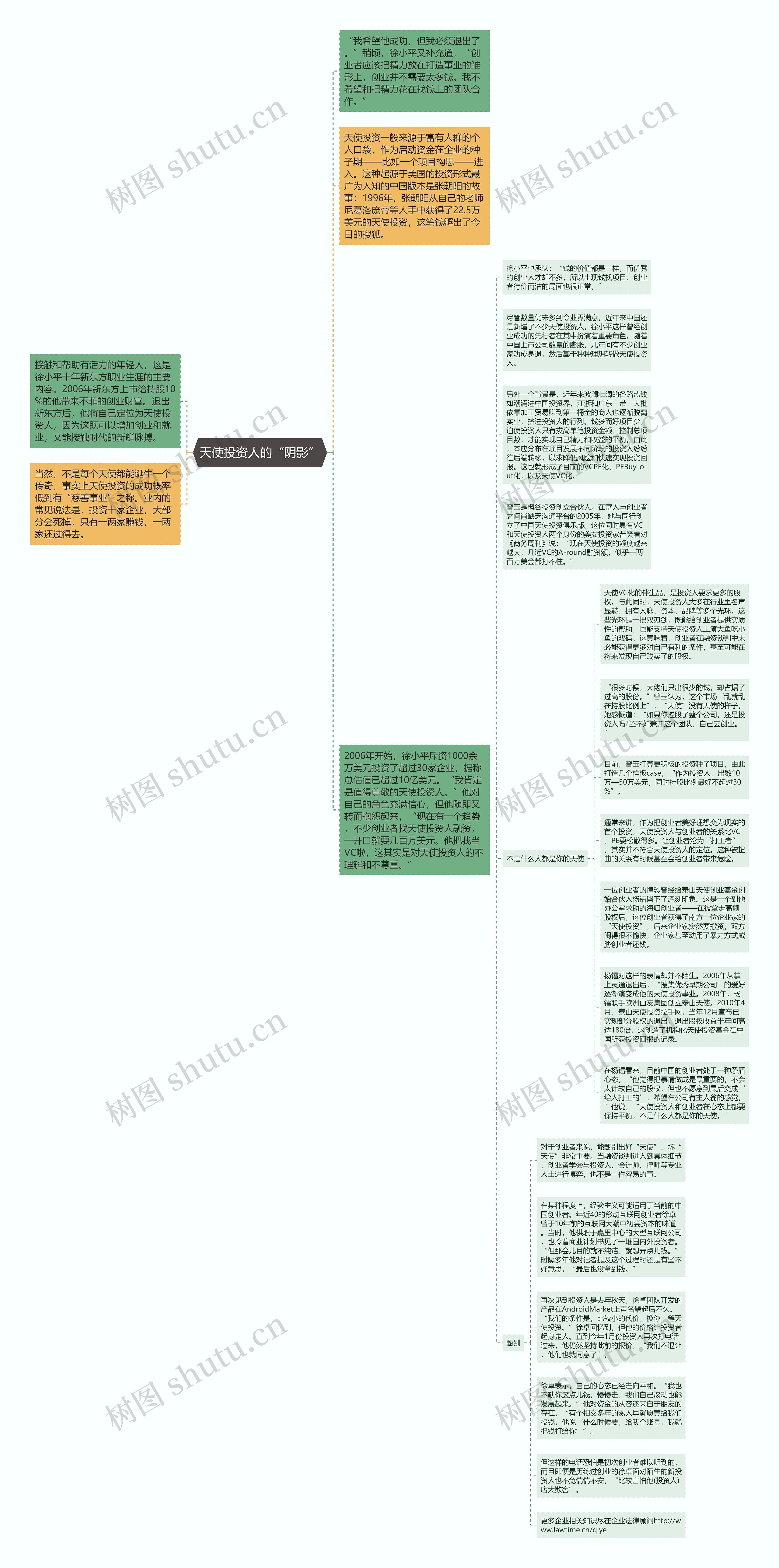 天使投资人的“阴影”思维导图