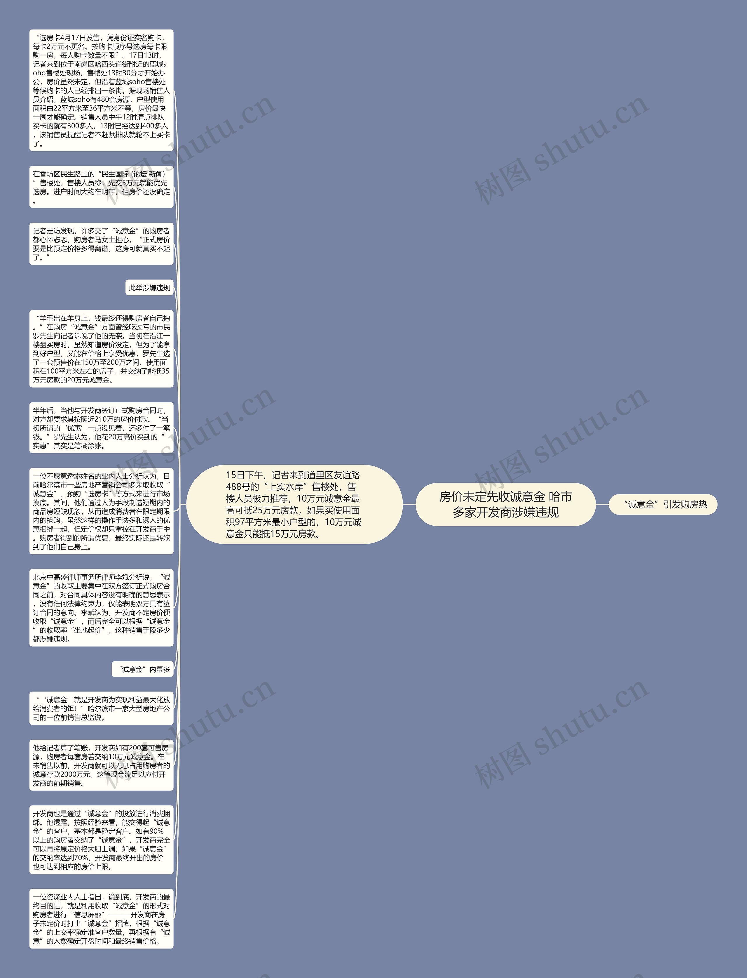 房价未定先收诚意金 哈市多家开发商涉嫌违规思维导图