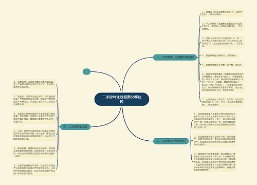 二手房转让过程要交哪些税