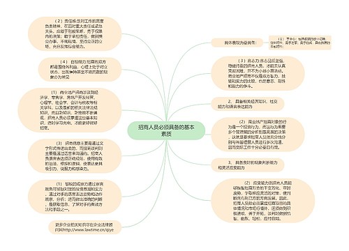 招商人员必须具备的基本素质