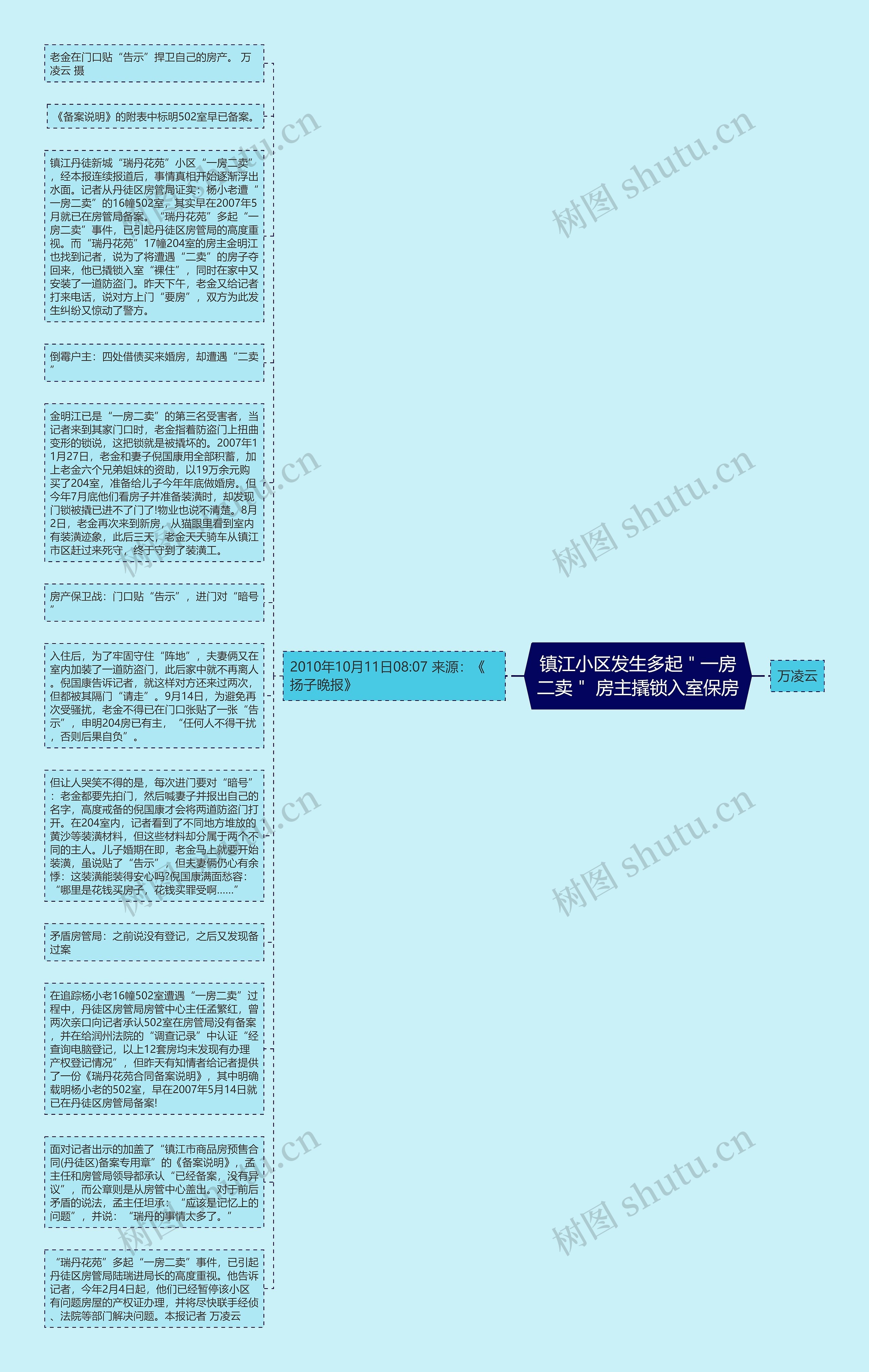 镇江小区发生多起＂一房二卖＂ 房主撬锁入室保房思维导图