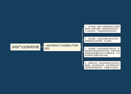 房地产公证如何办理