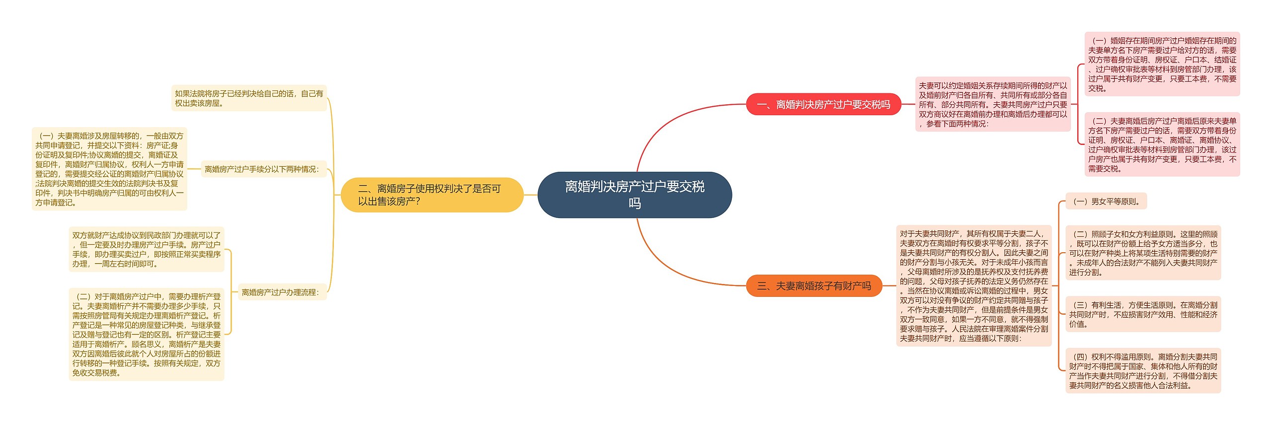 离婚判决房产过户要交税吗