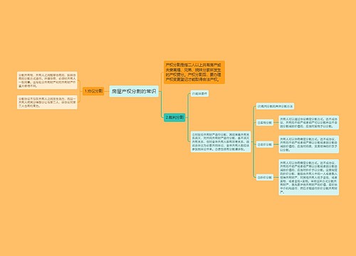 房屋产权分割的常识