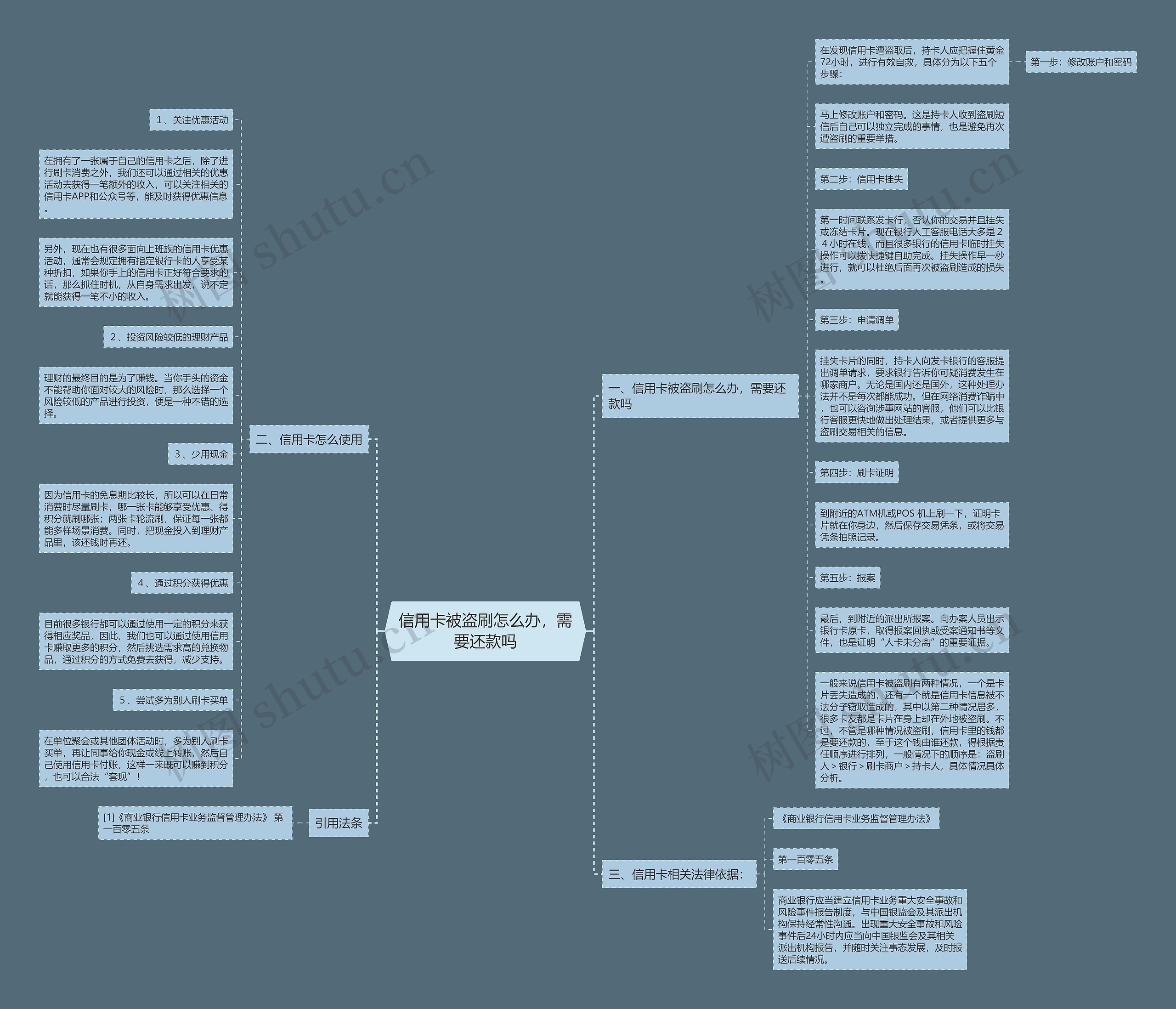 信用卡被盗刷怎么办，需要还款吗思维导图