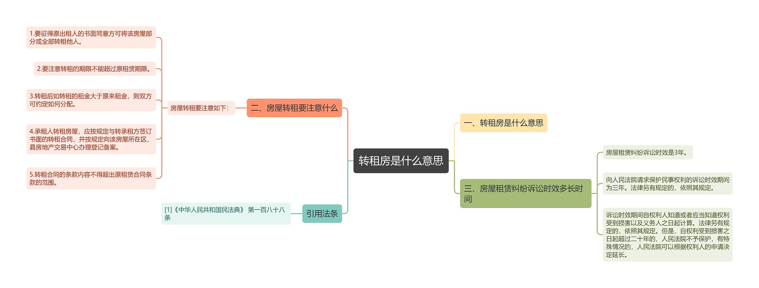 转租房是什么意思