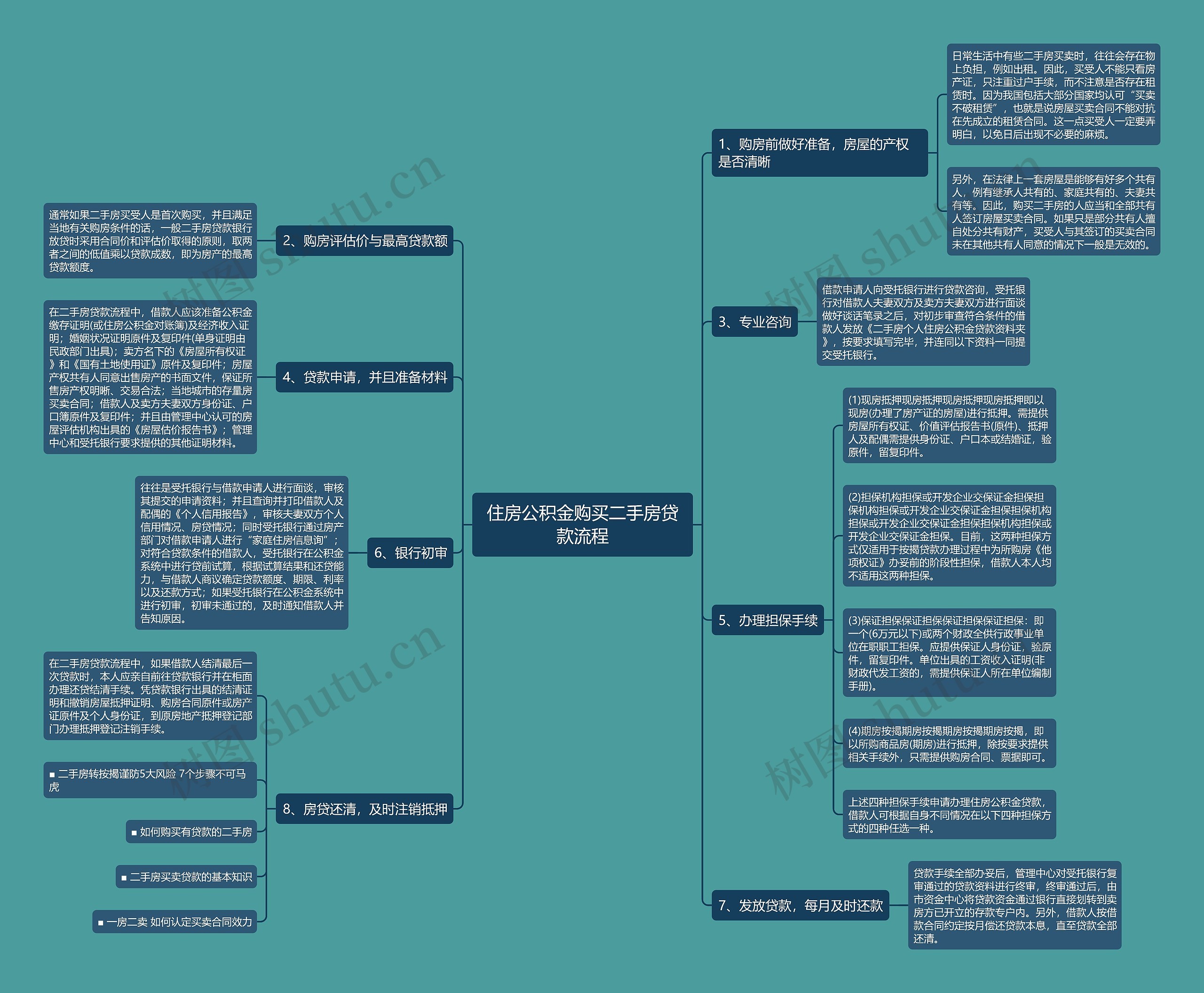 住房公积金购买二手房贷款流程 住房公积金购买二手房贷款流程
