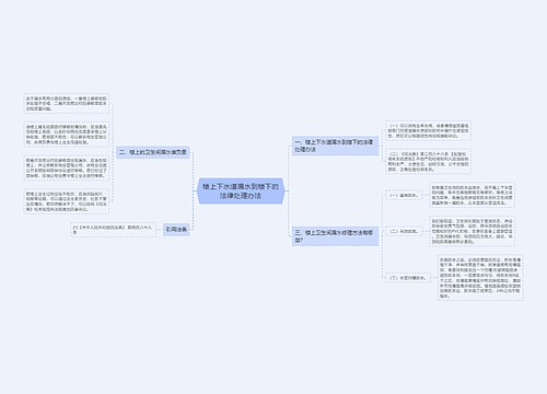 楼上下水道漏水到楼下的法律处理办法