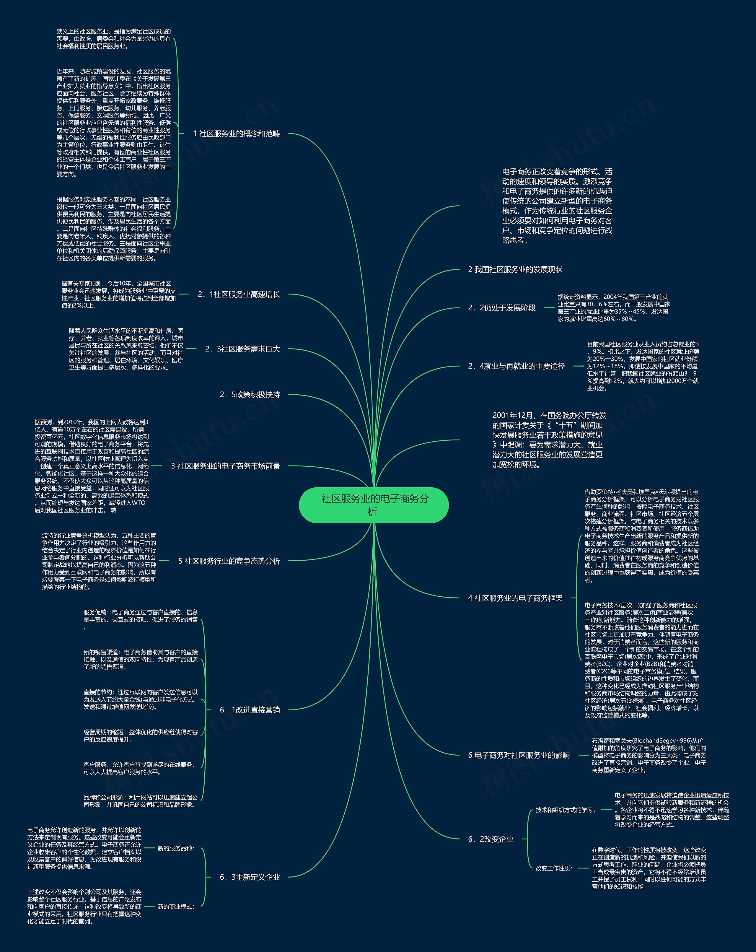  社区服务业的电子商务分析 思维导图