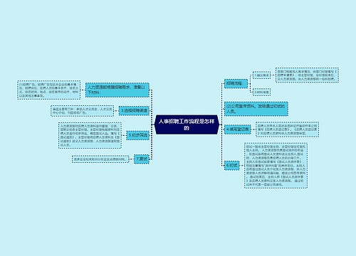 人事招聘工作流程是怎样的